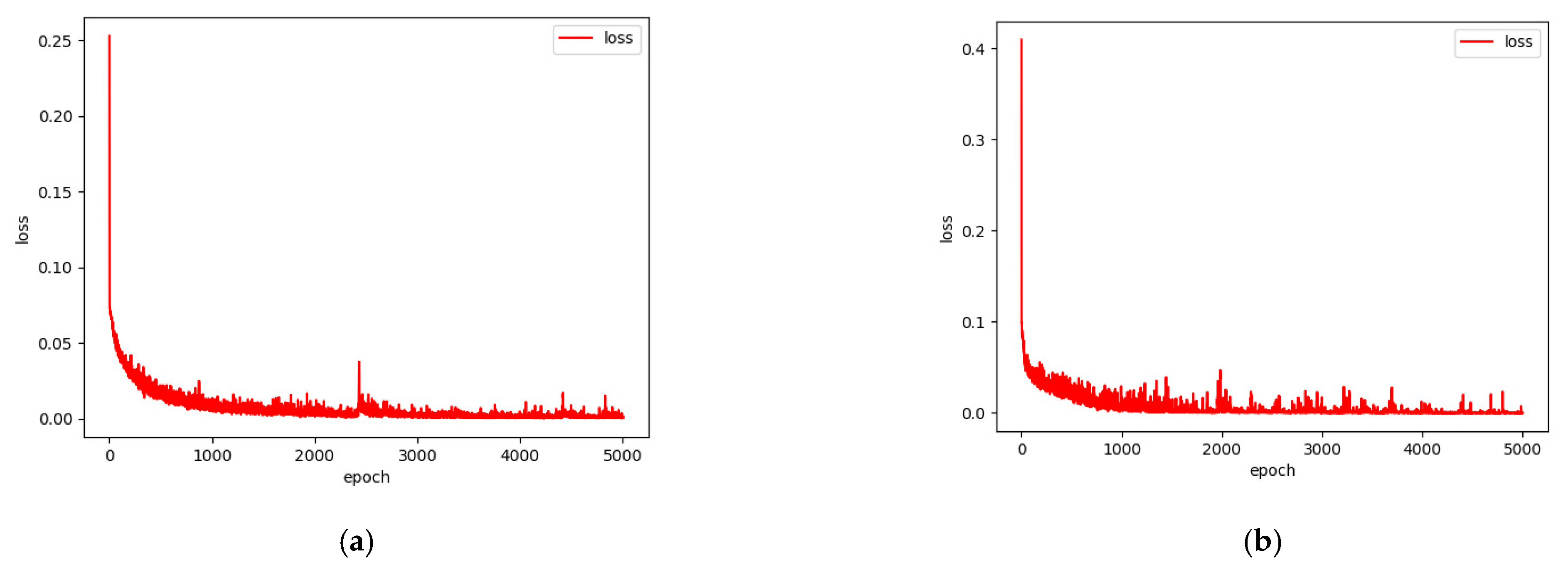 Symmetry 13 01673 g014