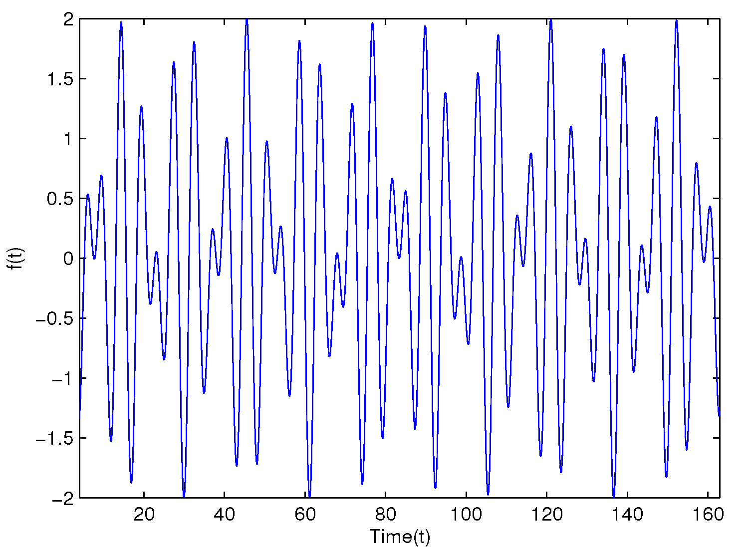 Symmetry 13 01674 g001