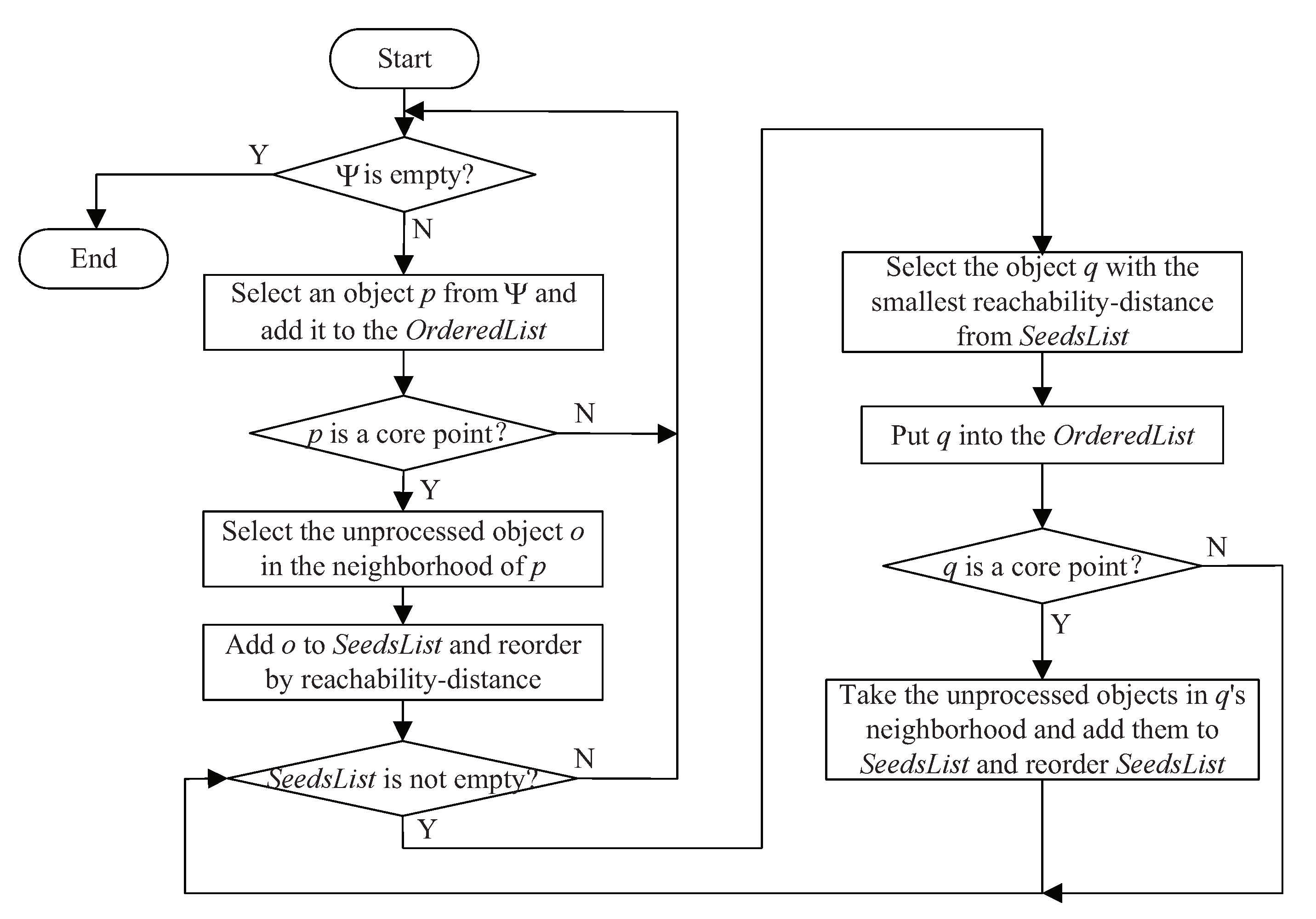 Symmetry 13 01677 g002 550