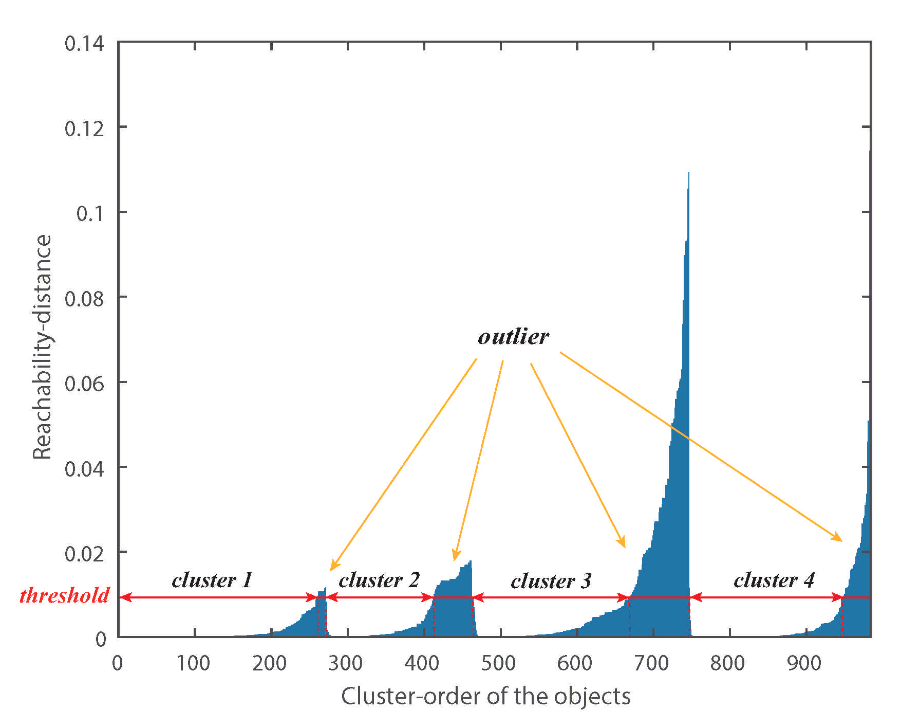 Symmetry 13 01677 g003 550