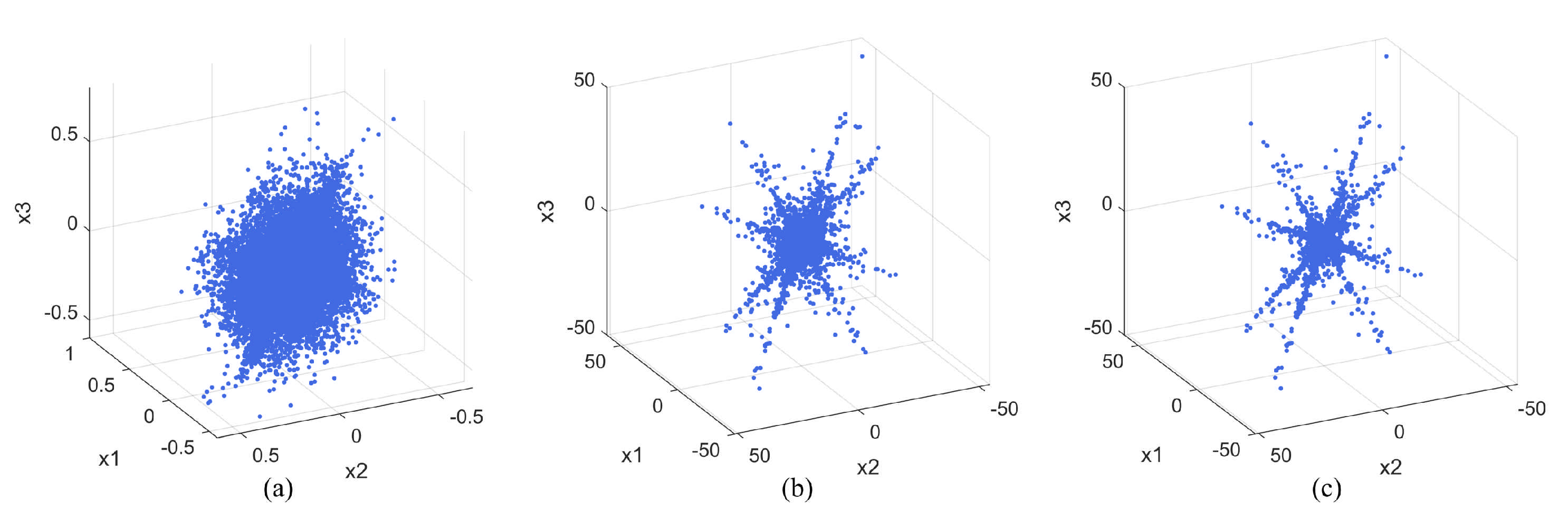 Symmetry 13 01677 g005 550