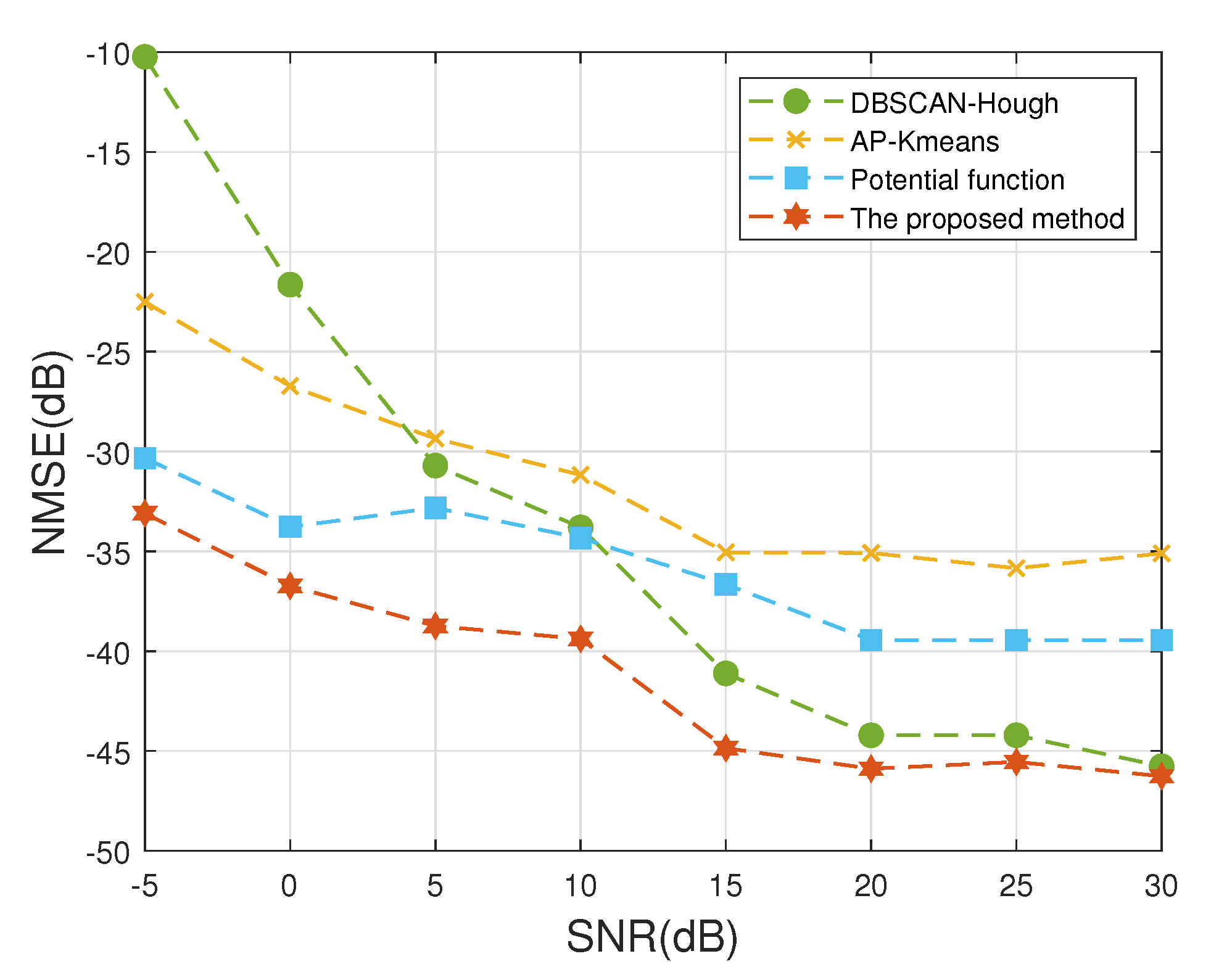 Symmetry 13 01677 g008 550