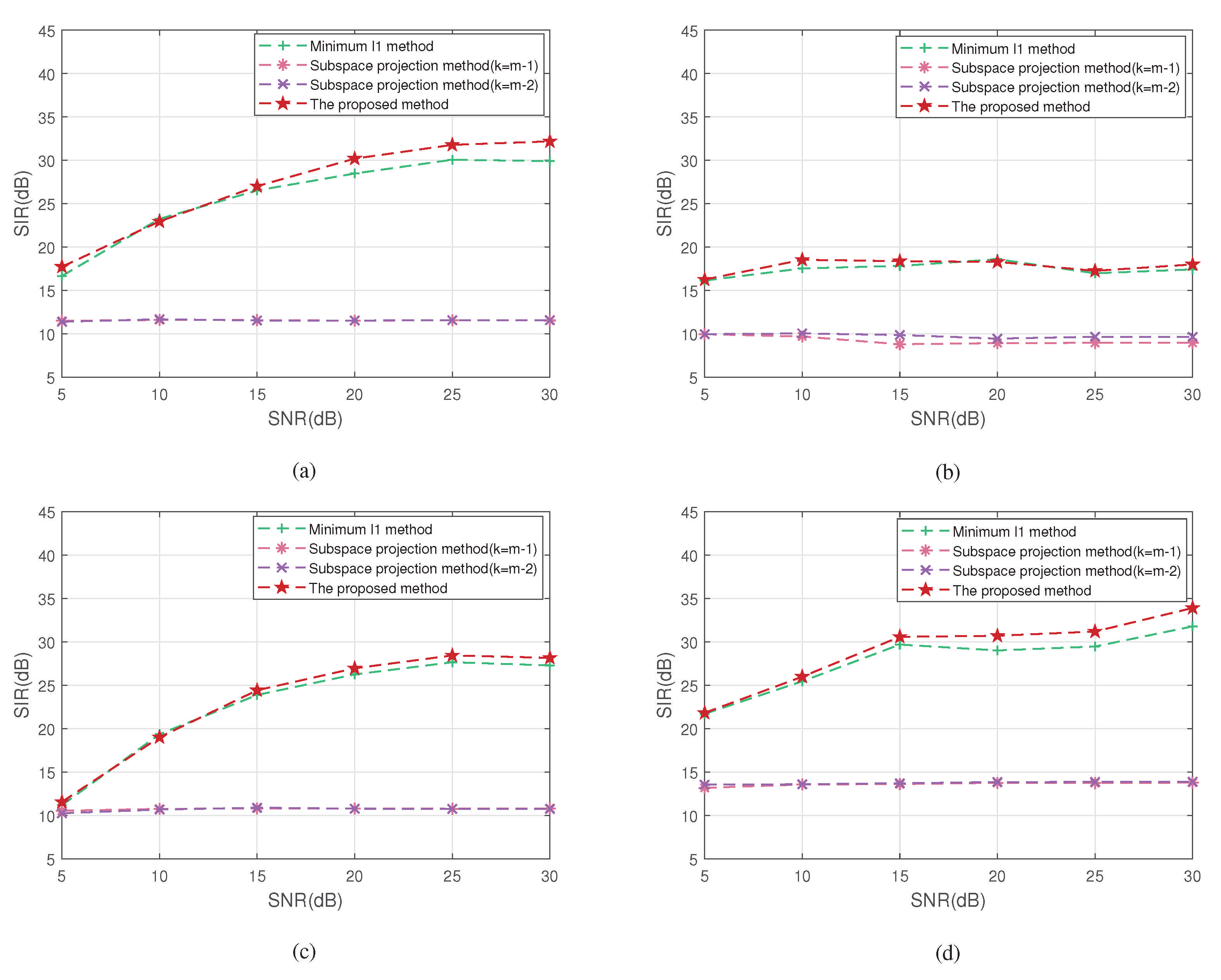 Symmetry 13 01677 g011 550