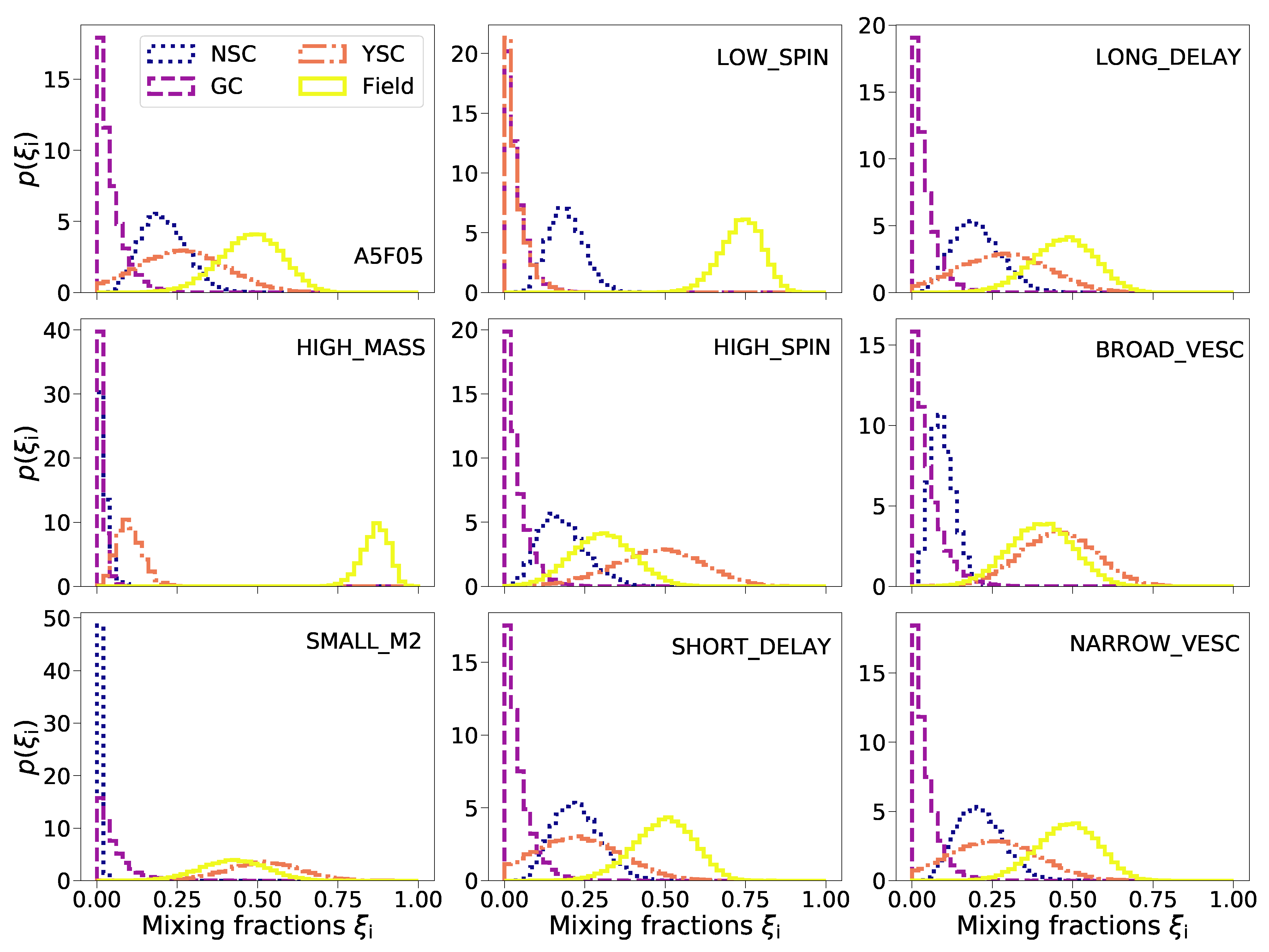Symmetry 13 01678 g012 550