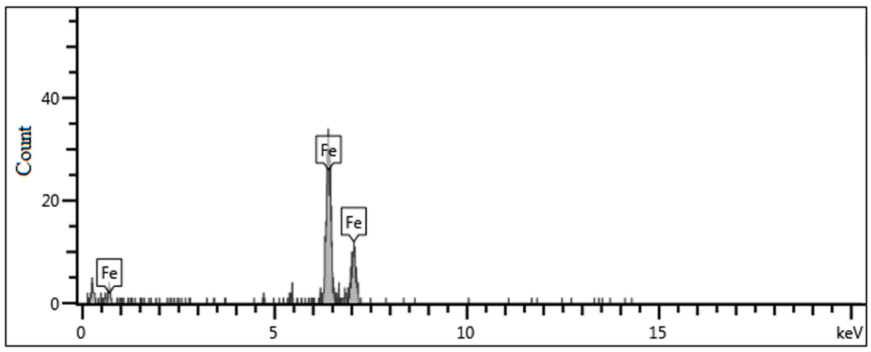 Symmetry 13 01679 g007