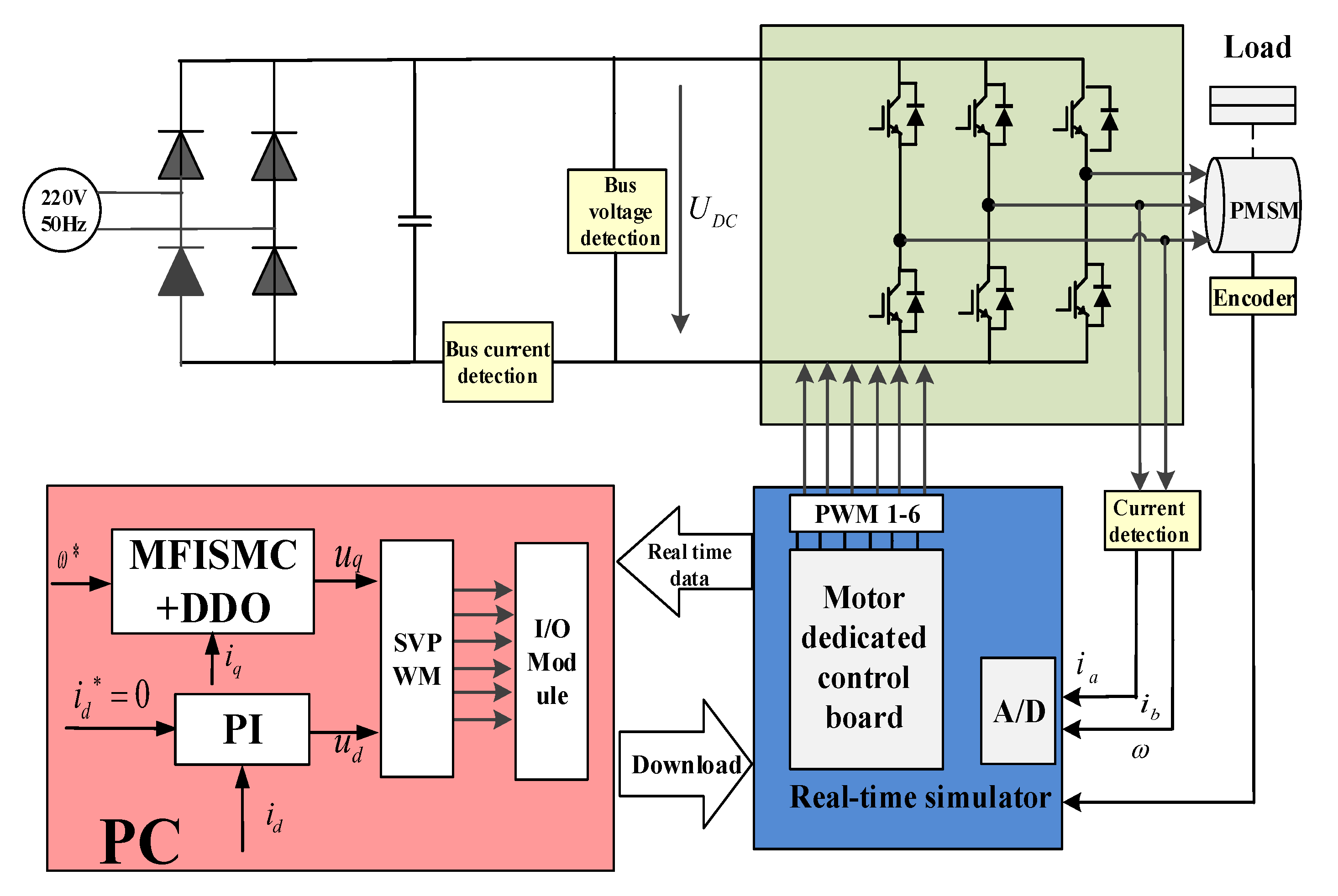 Symmetry 13 01680 g003