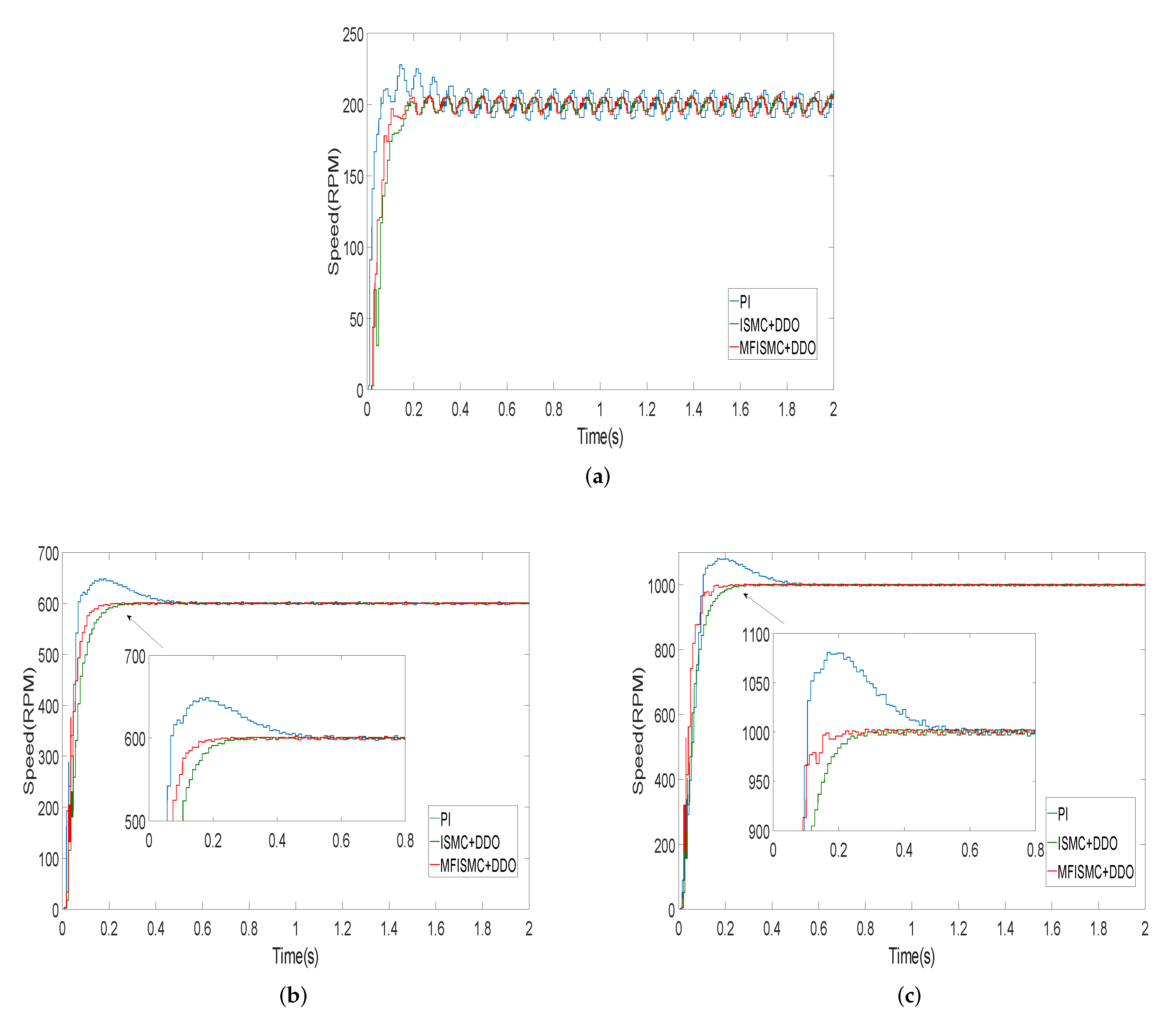 Symmetry 13 01680 g004