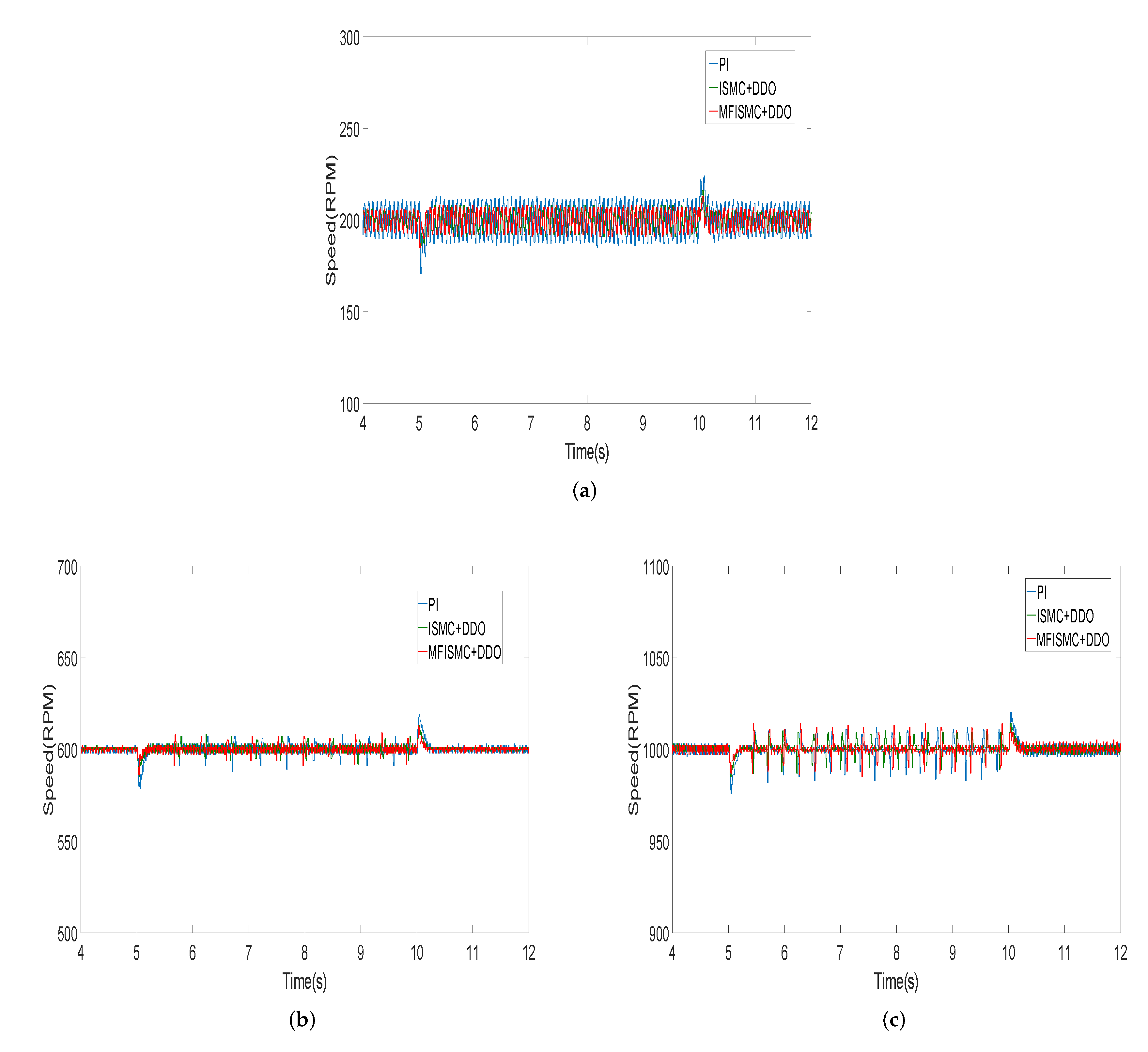 Symmetry 13 01680 g005