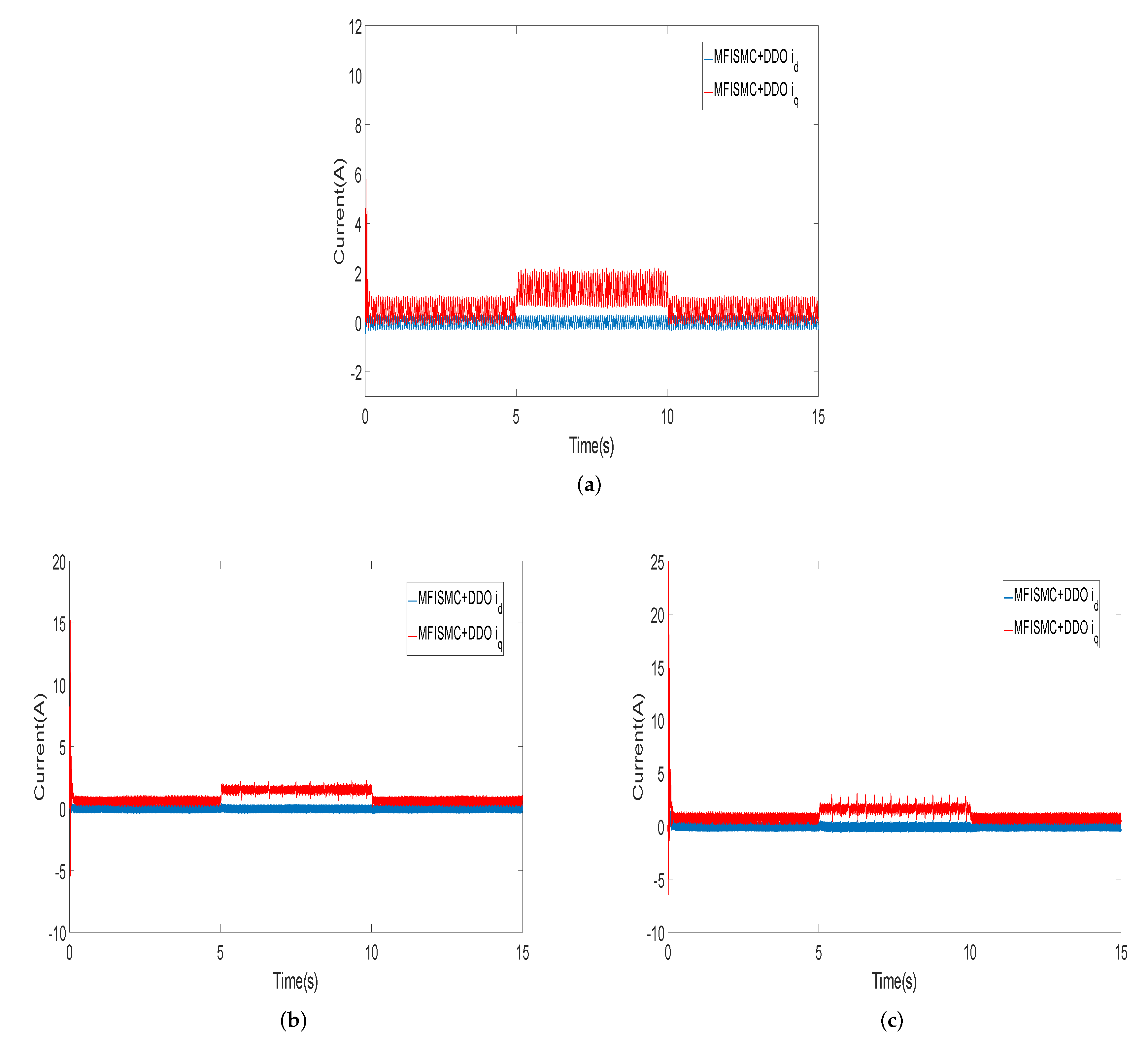Symmetry 13 01680 g006