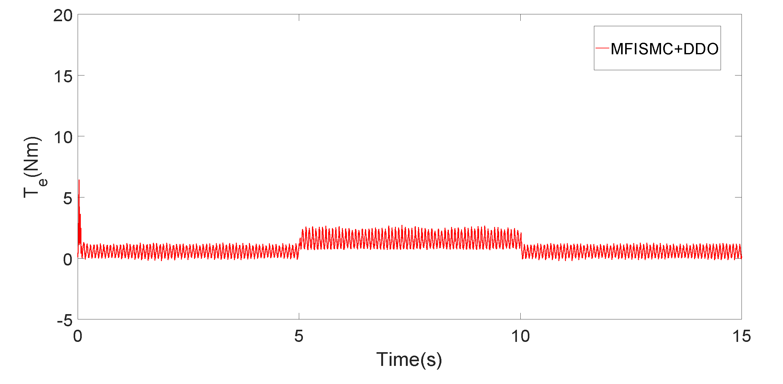 Symmetry 13 01680 g007
