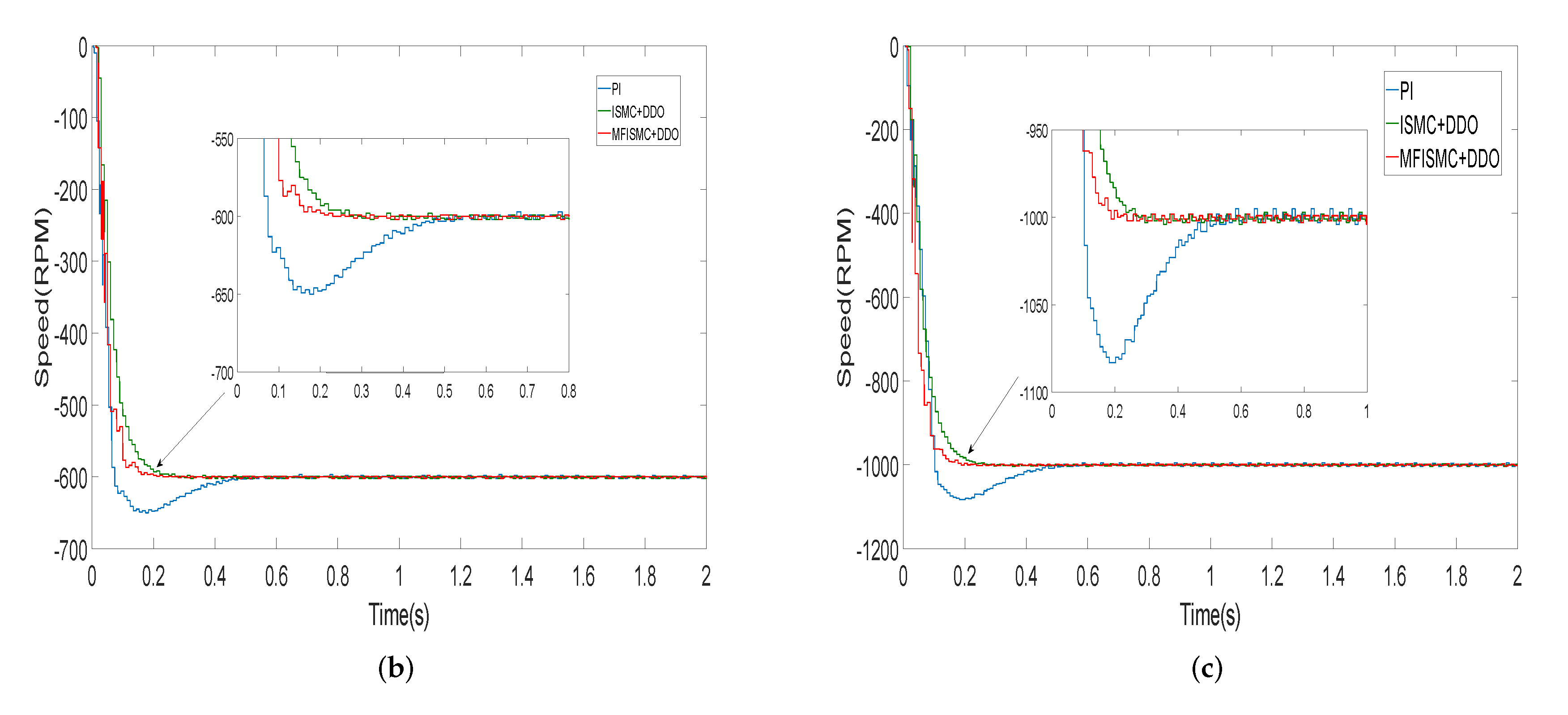 Symmetry 13 01680 g009b