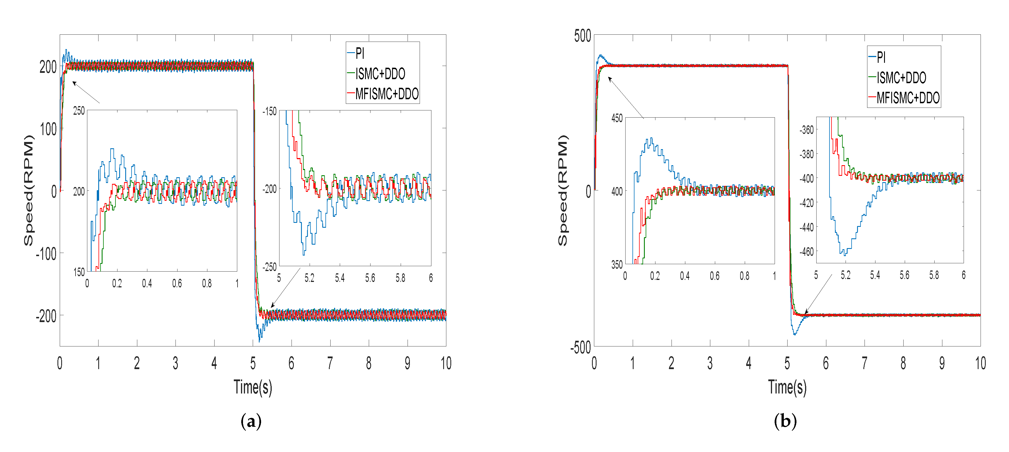 Symmetry 13 01680 g010