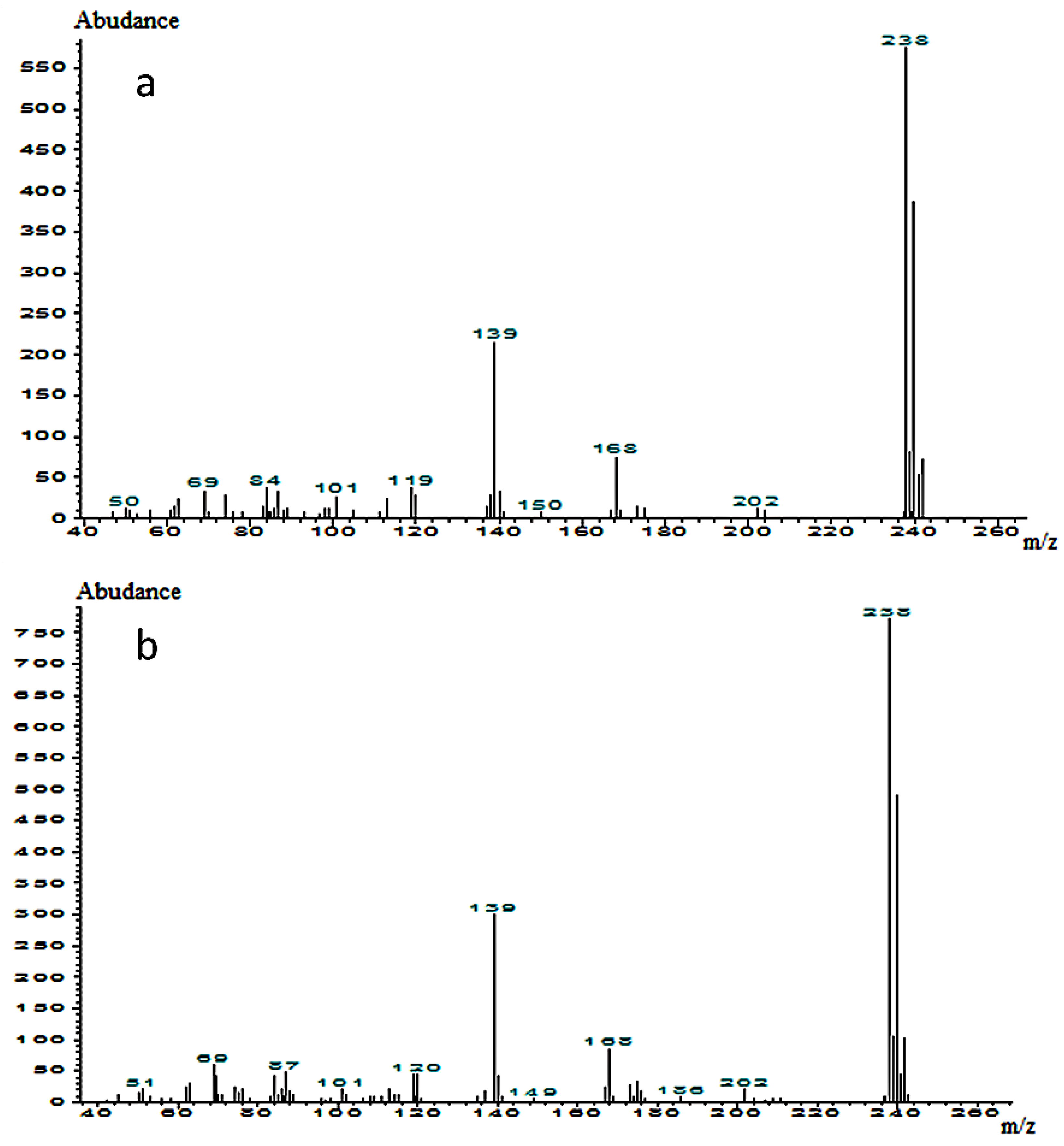 Symmetry 13 01681 g003
