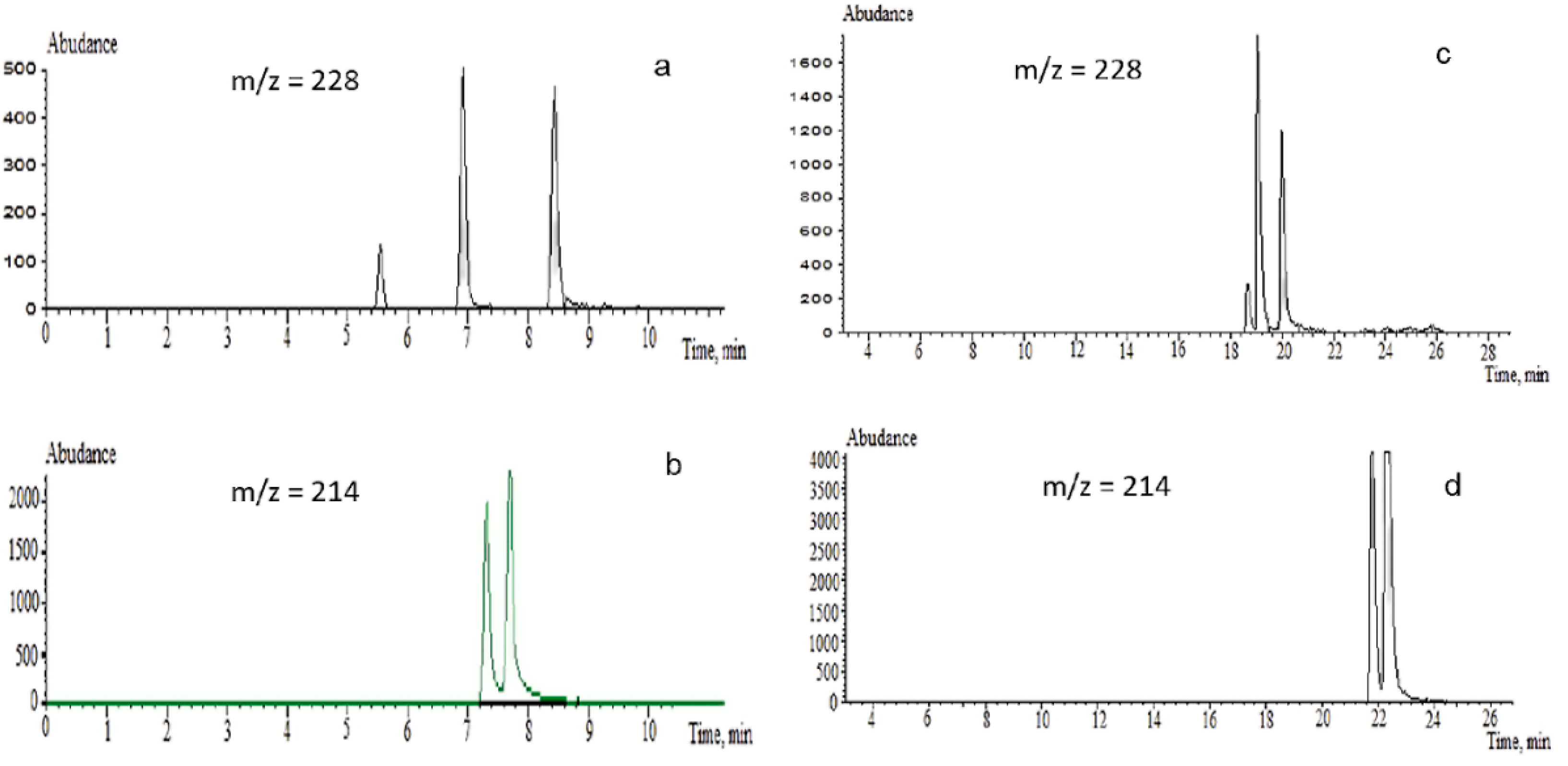Symmetry 13 01681 g004