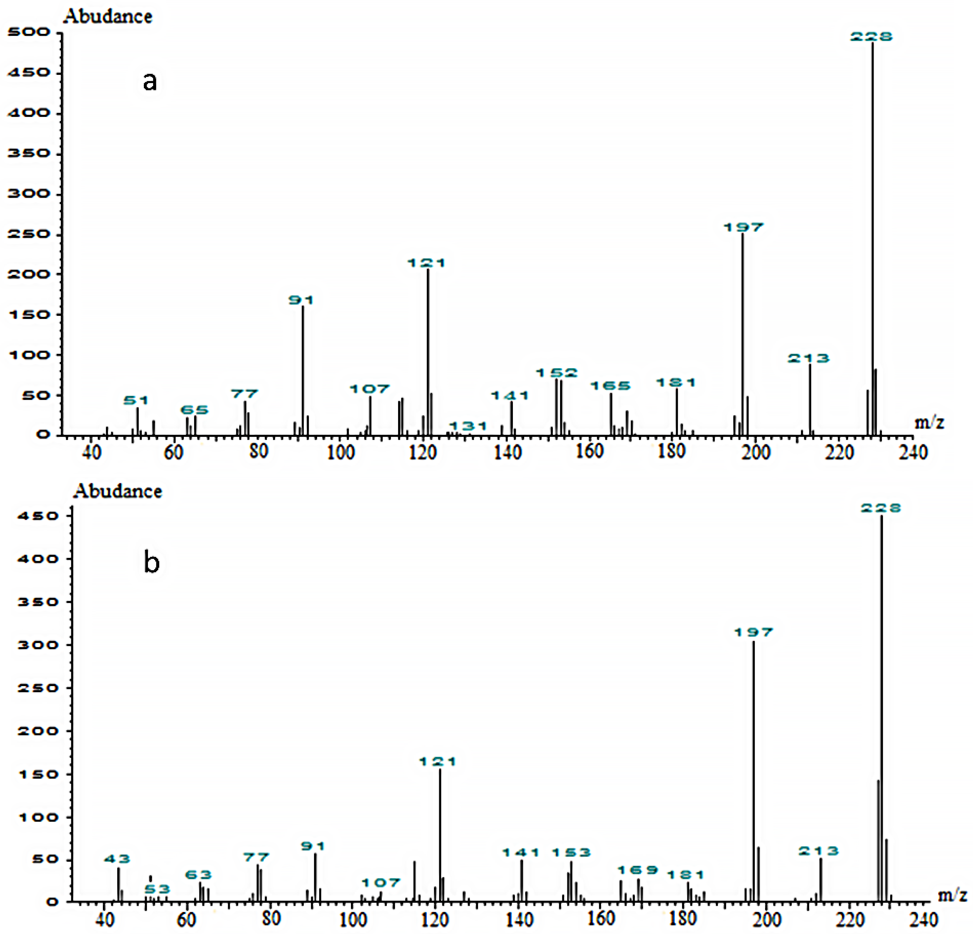 Symmetry 13 01681 g006