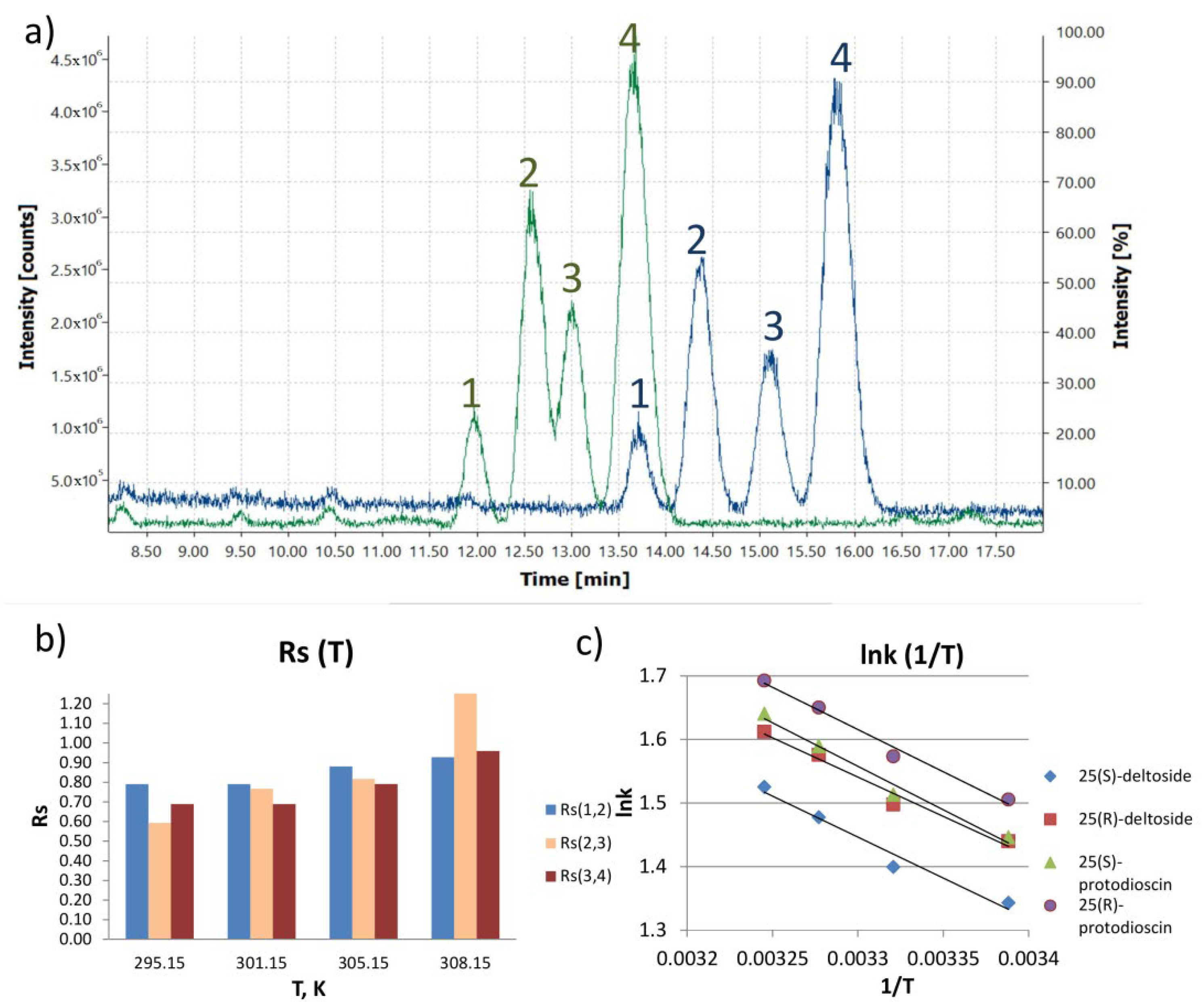 Symmetry 13 01681 g010