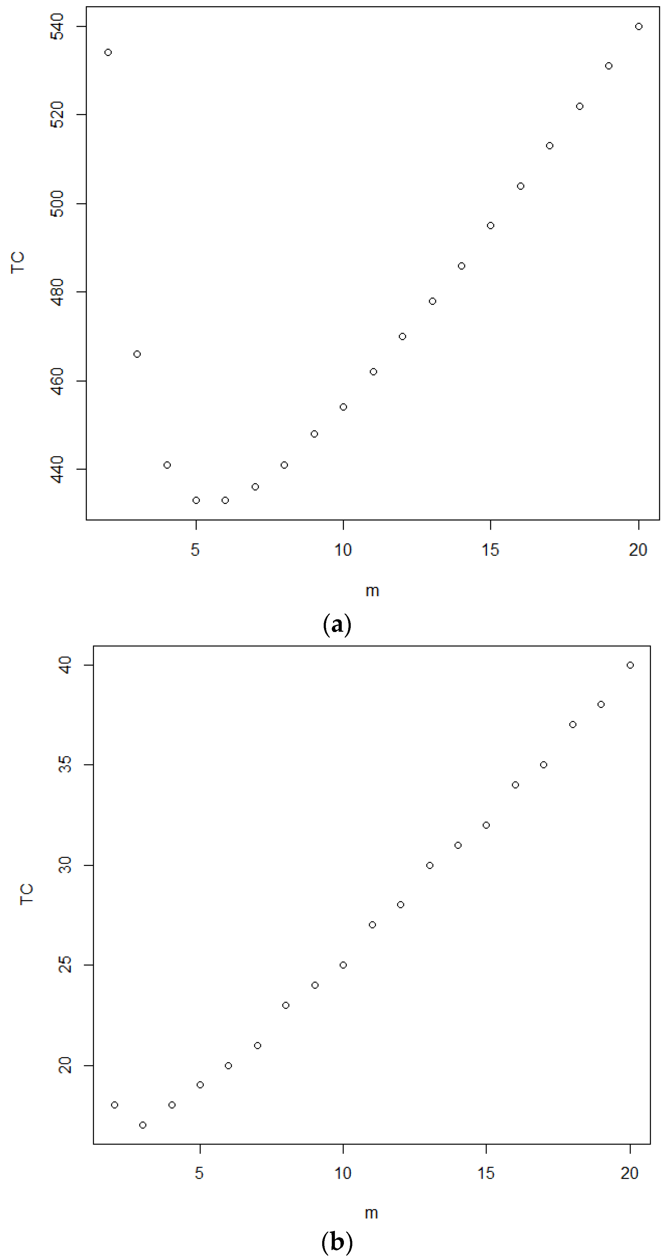 Symmetry 13 01691 g005 550