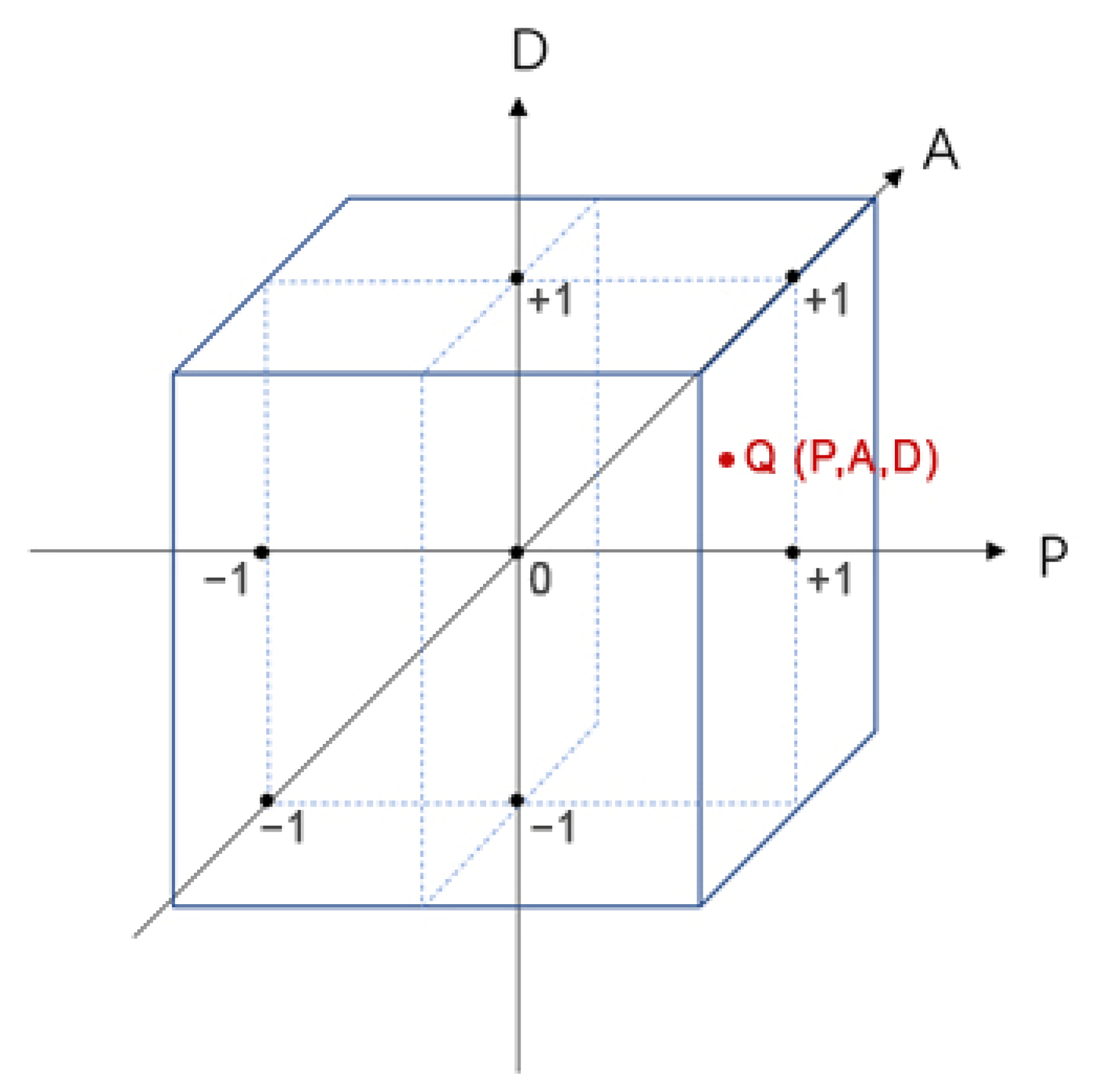 Symmetry 13 01693 g001 550