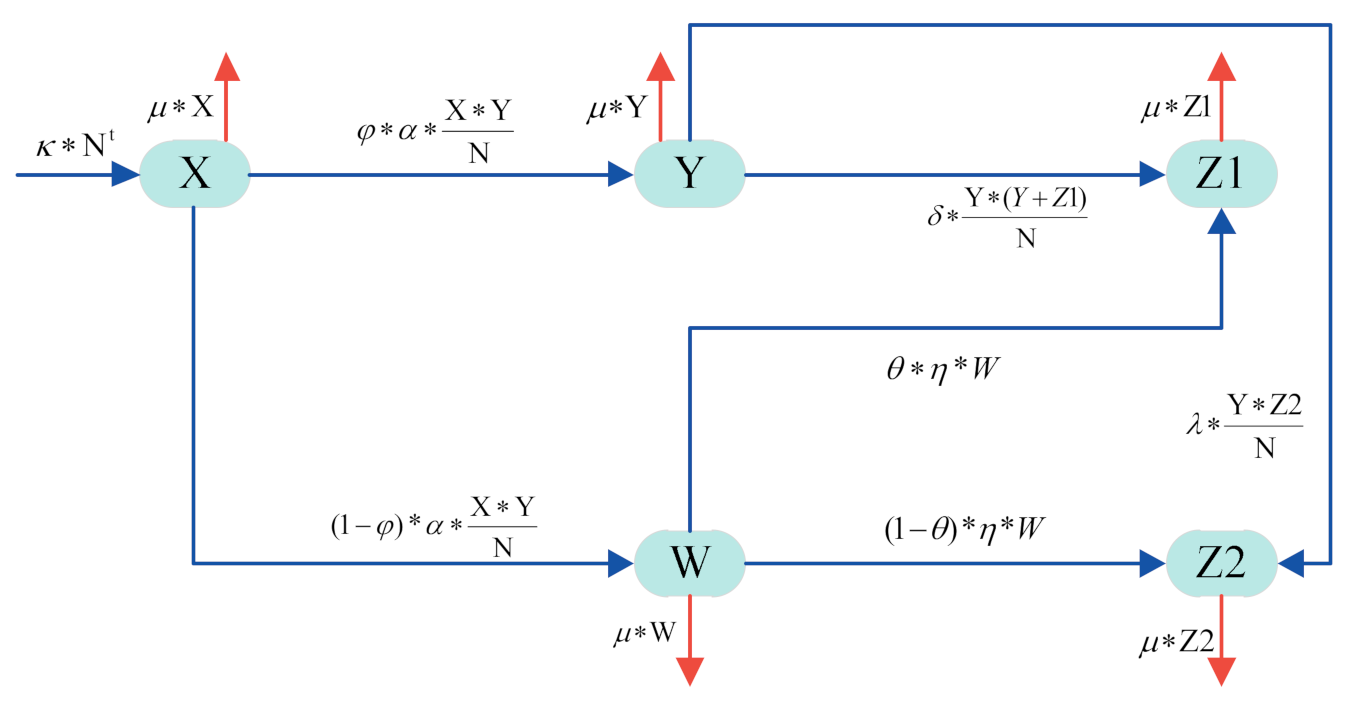 Symmetry 13 01694 g002 550