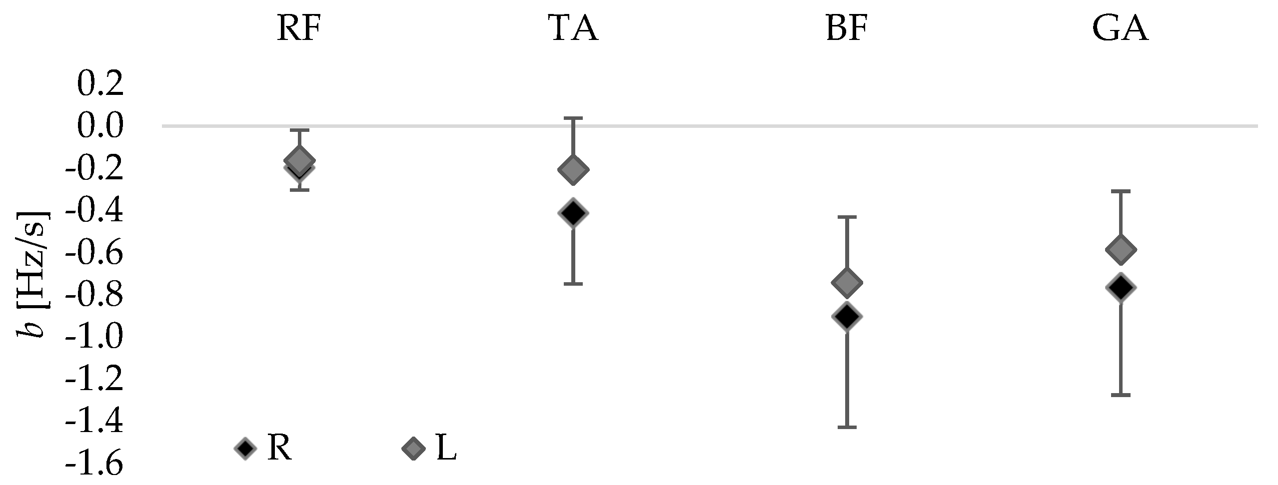 Symmetry 13 01698 g001 550