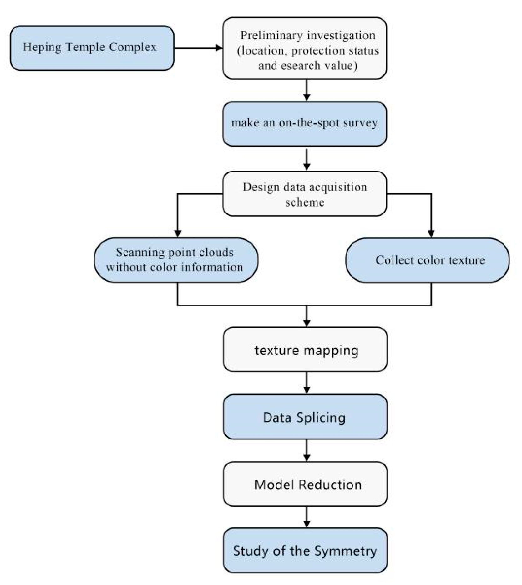 Symmetry 13 01700 g002