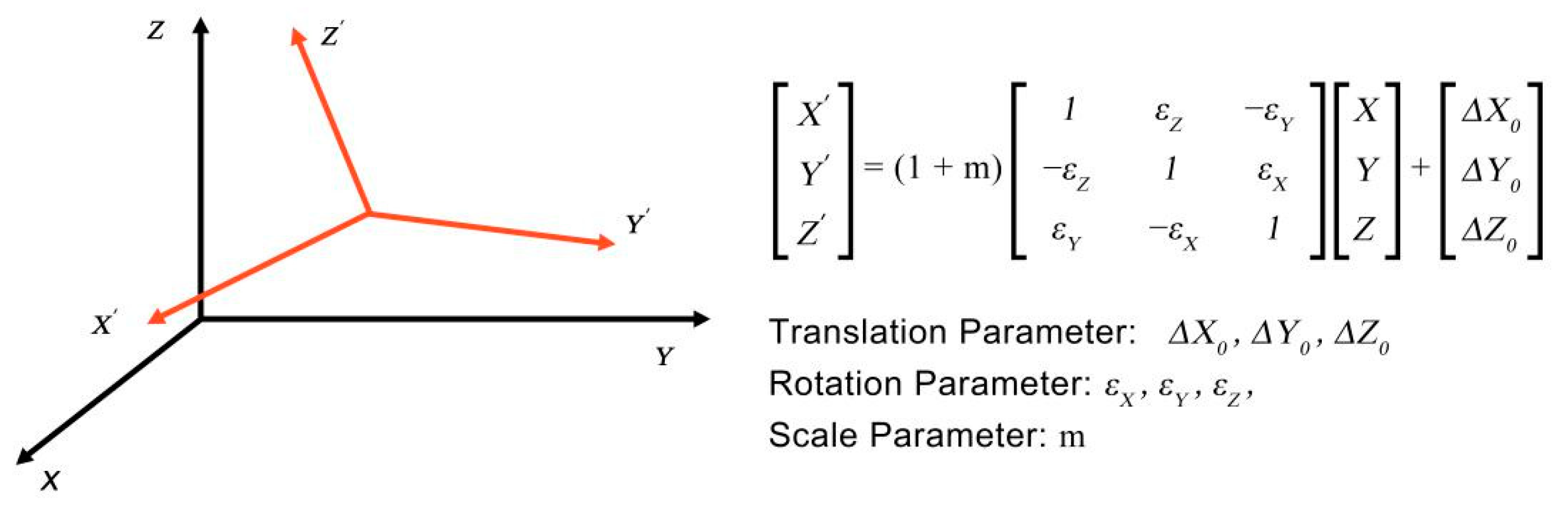 Symmetry 13 01700 g005