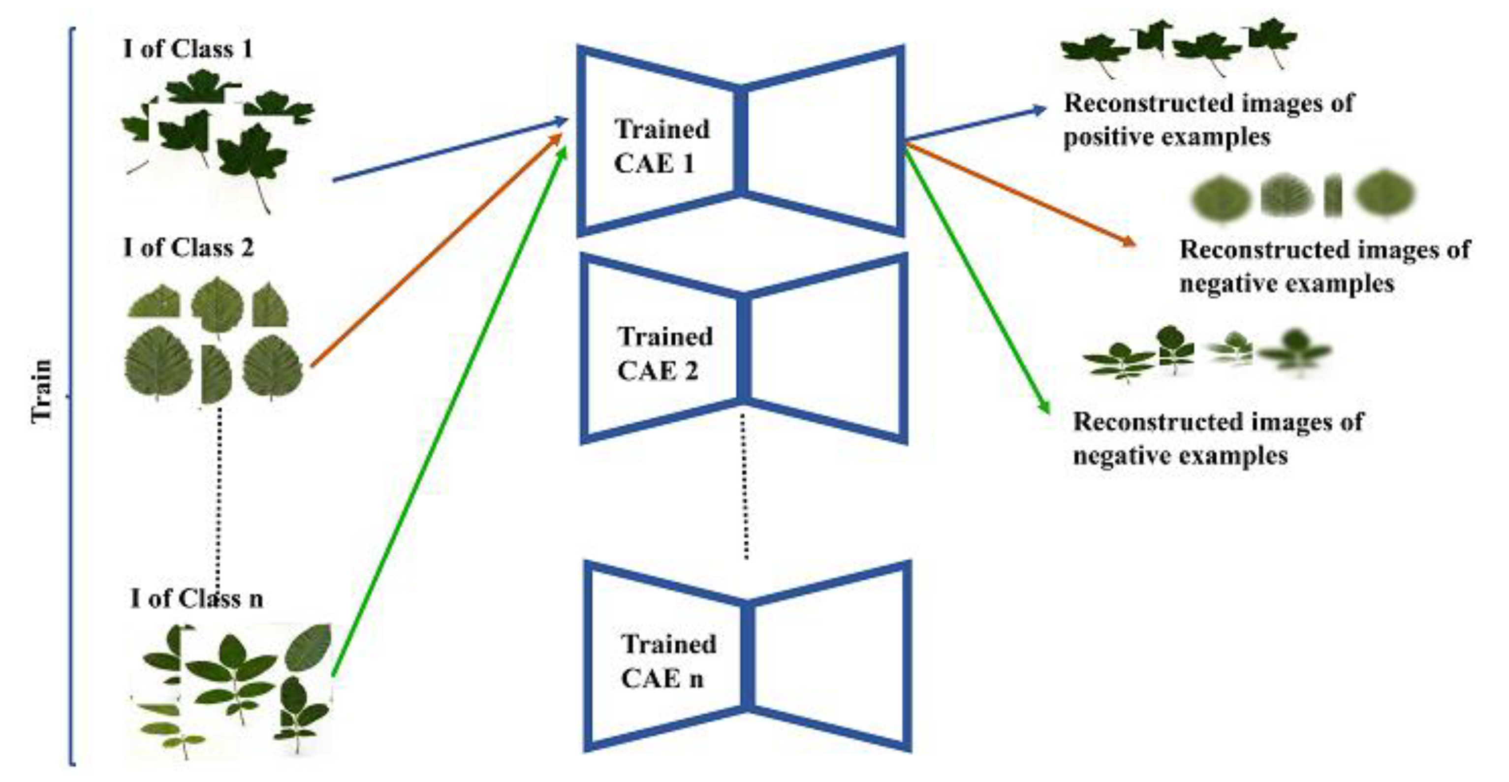 Symmetry 13 01705 g003 550