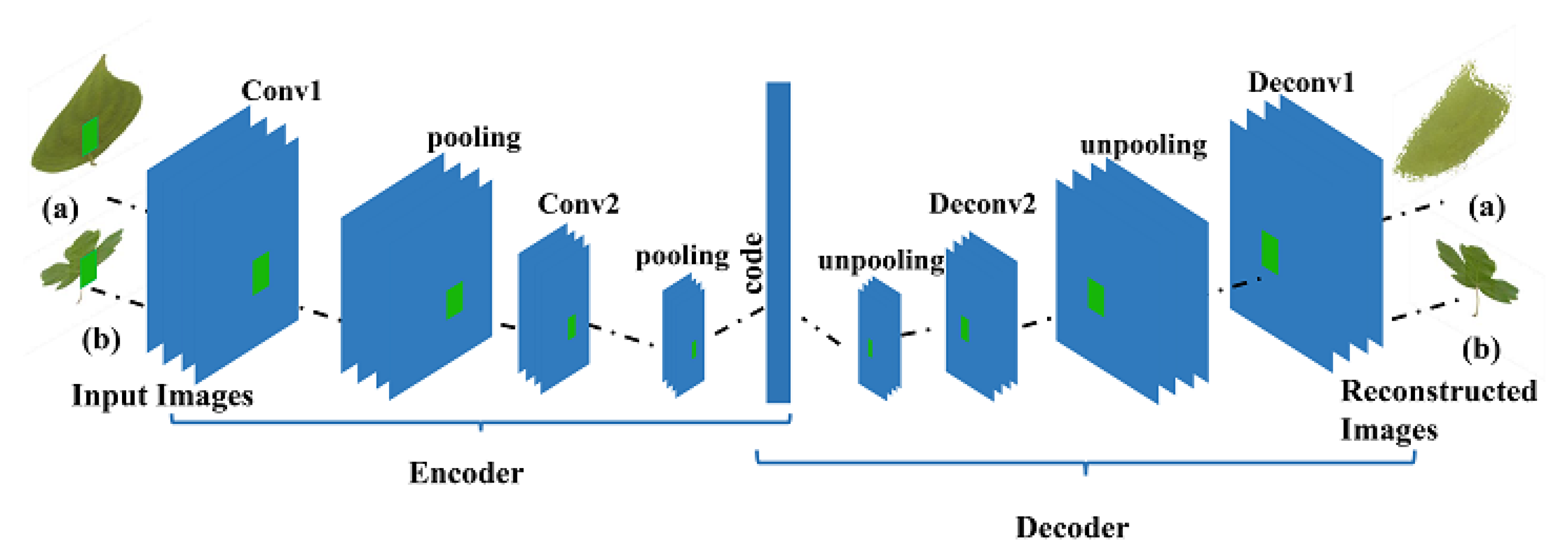 Symmetry 13 01705 g005 550