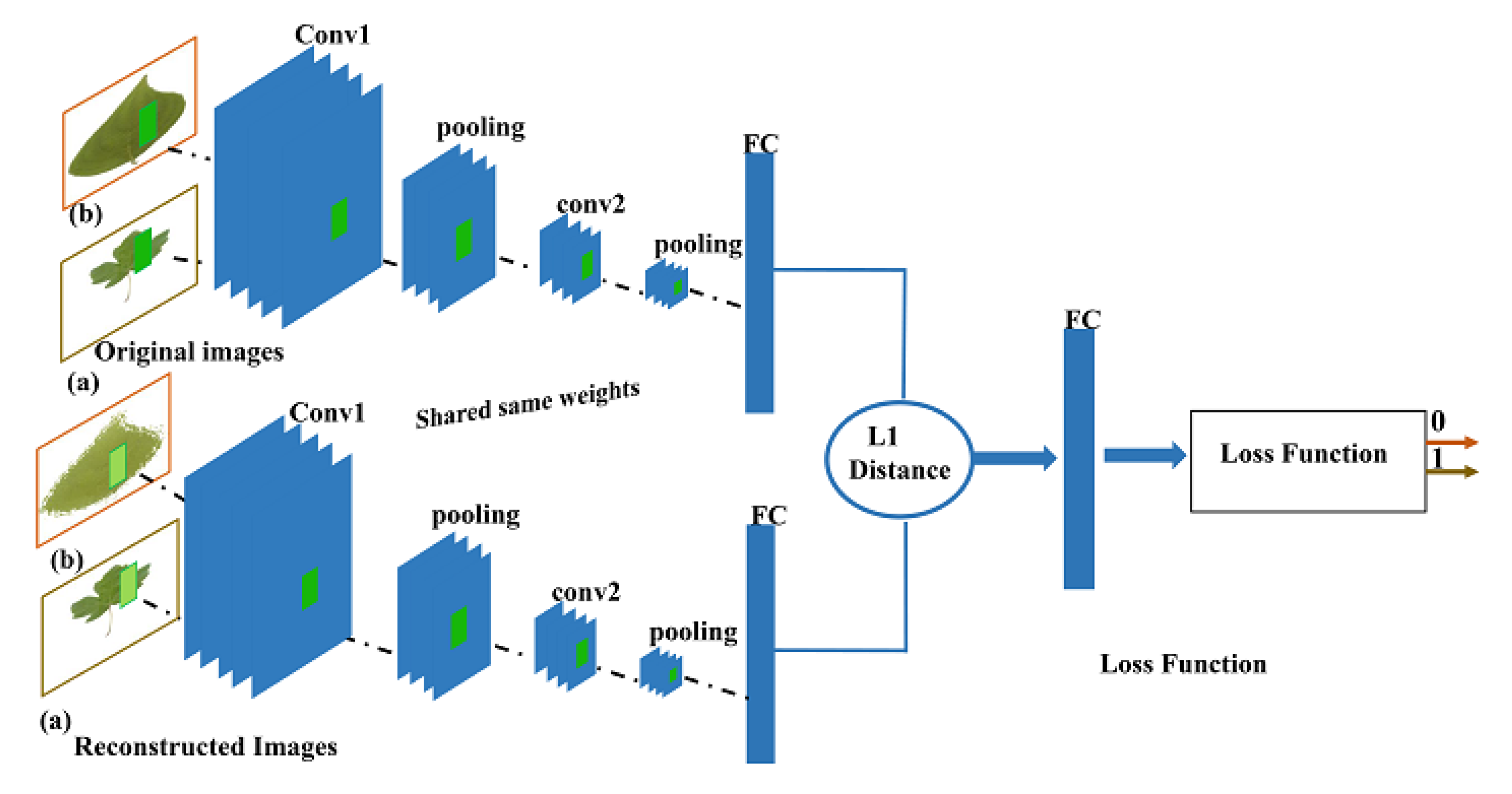 Symmetry 13 01705 g006 550