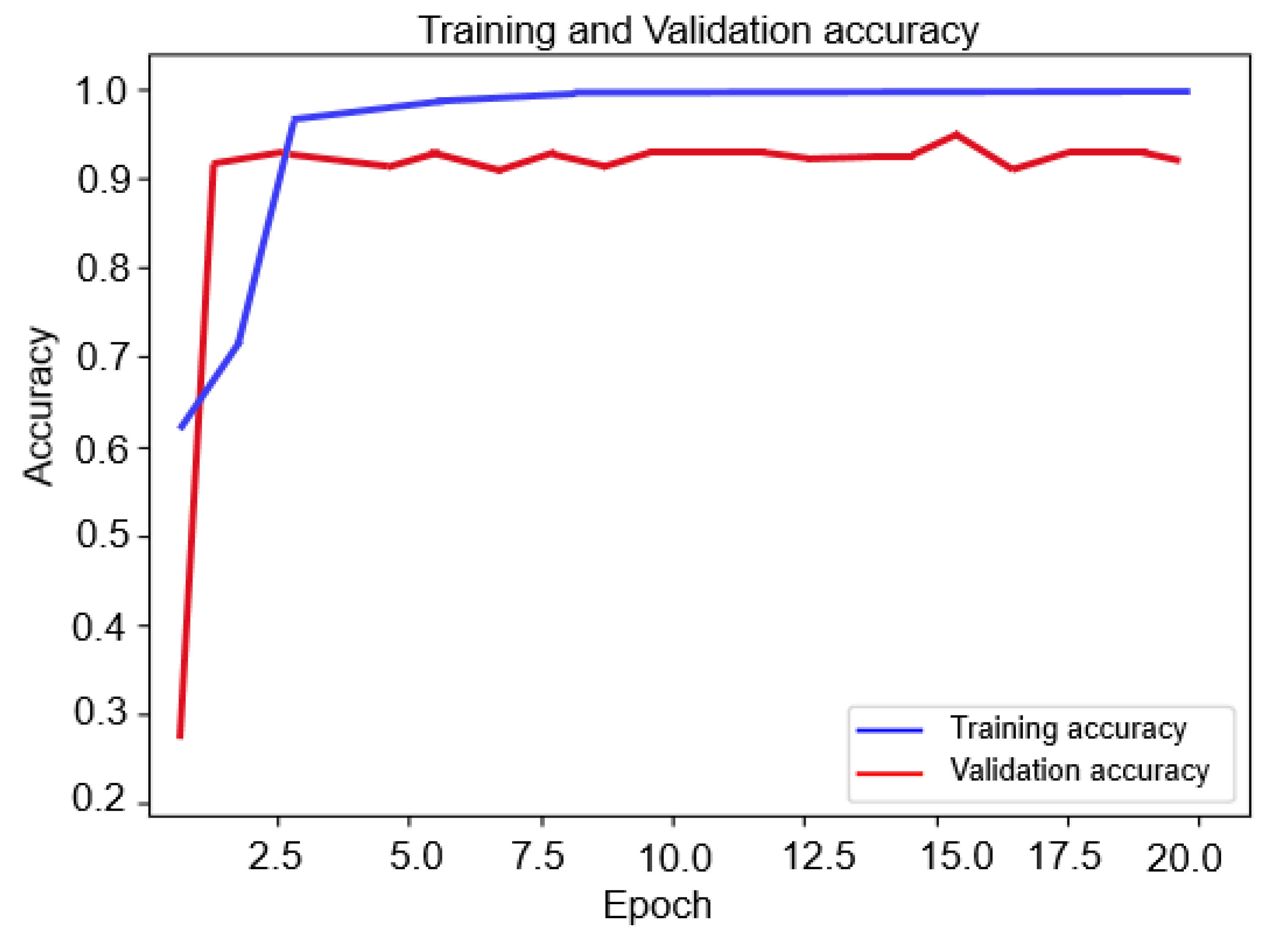 Symmetry 13 01705 g009 550