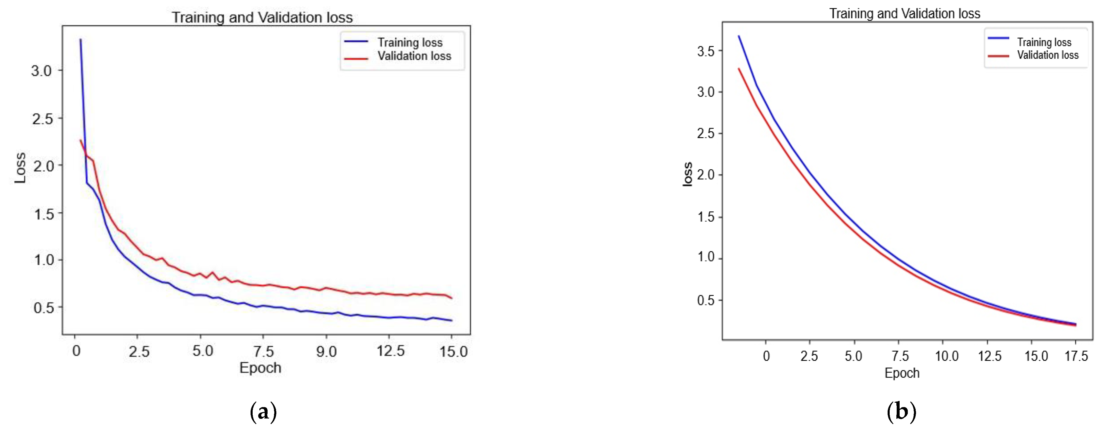Symmetry 13 01705 g010 550