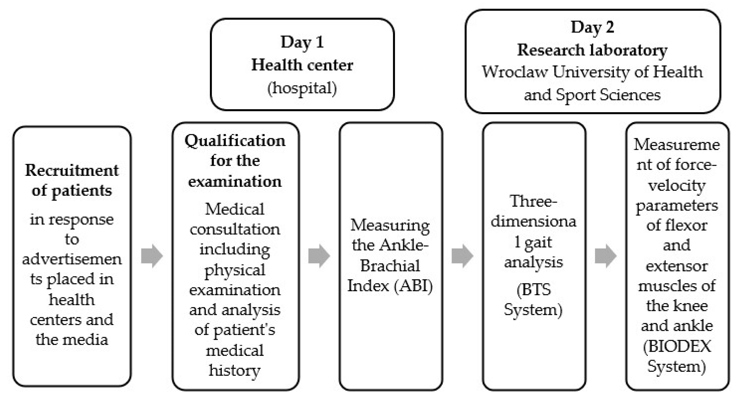 Symmetry 13 01709 g001
