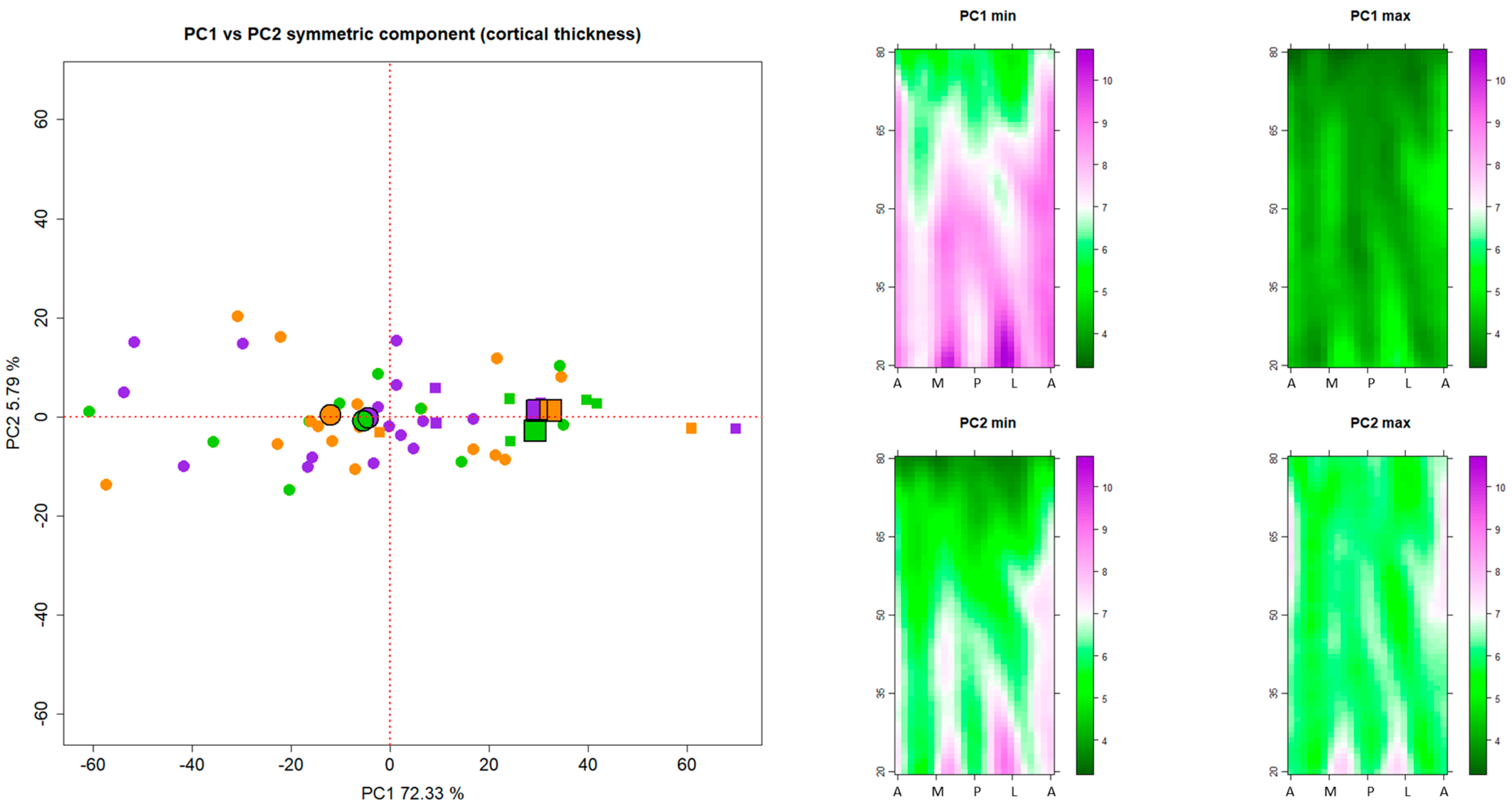 Symmetry 13 01711 g004