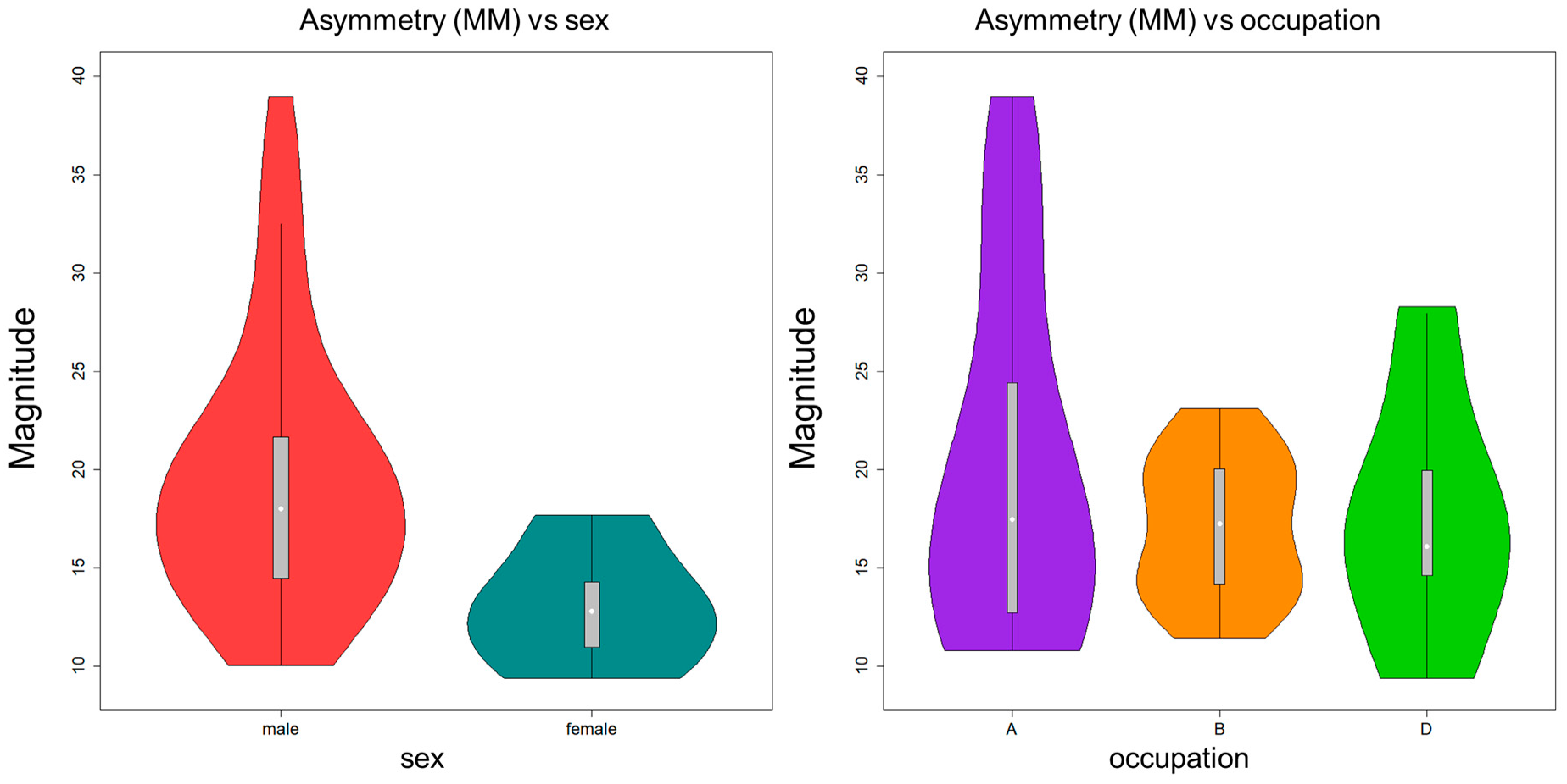 Symmetry 13 01711 g006