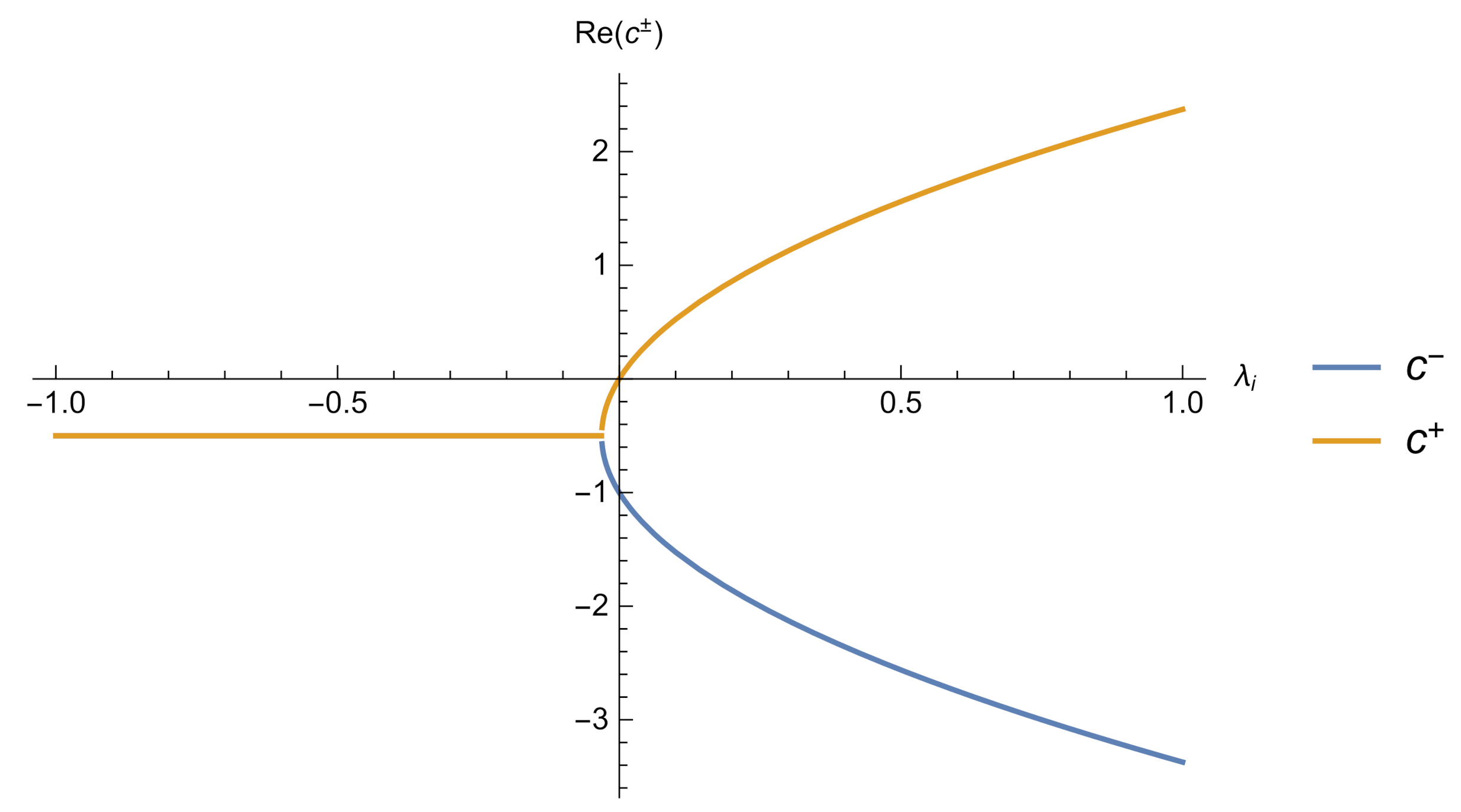 Symmetry 13 01712 g002 550
