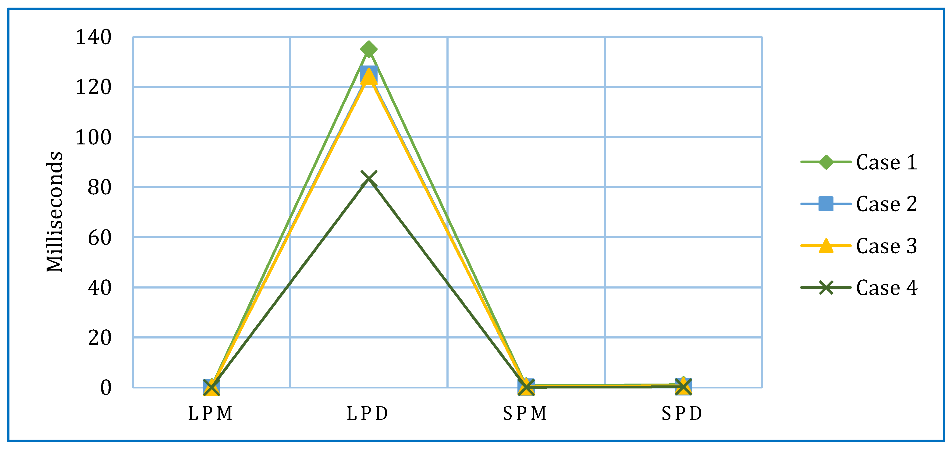 symmetry free full text a comparative analysis of multi criteria decision making methods for resource selection in mobile crowd computing html