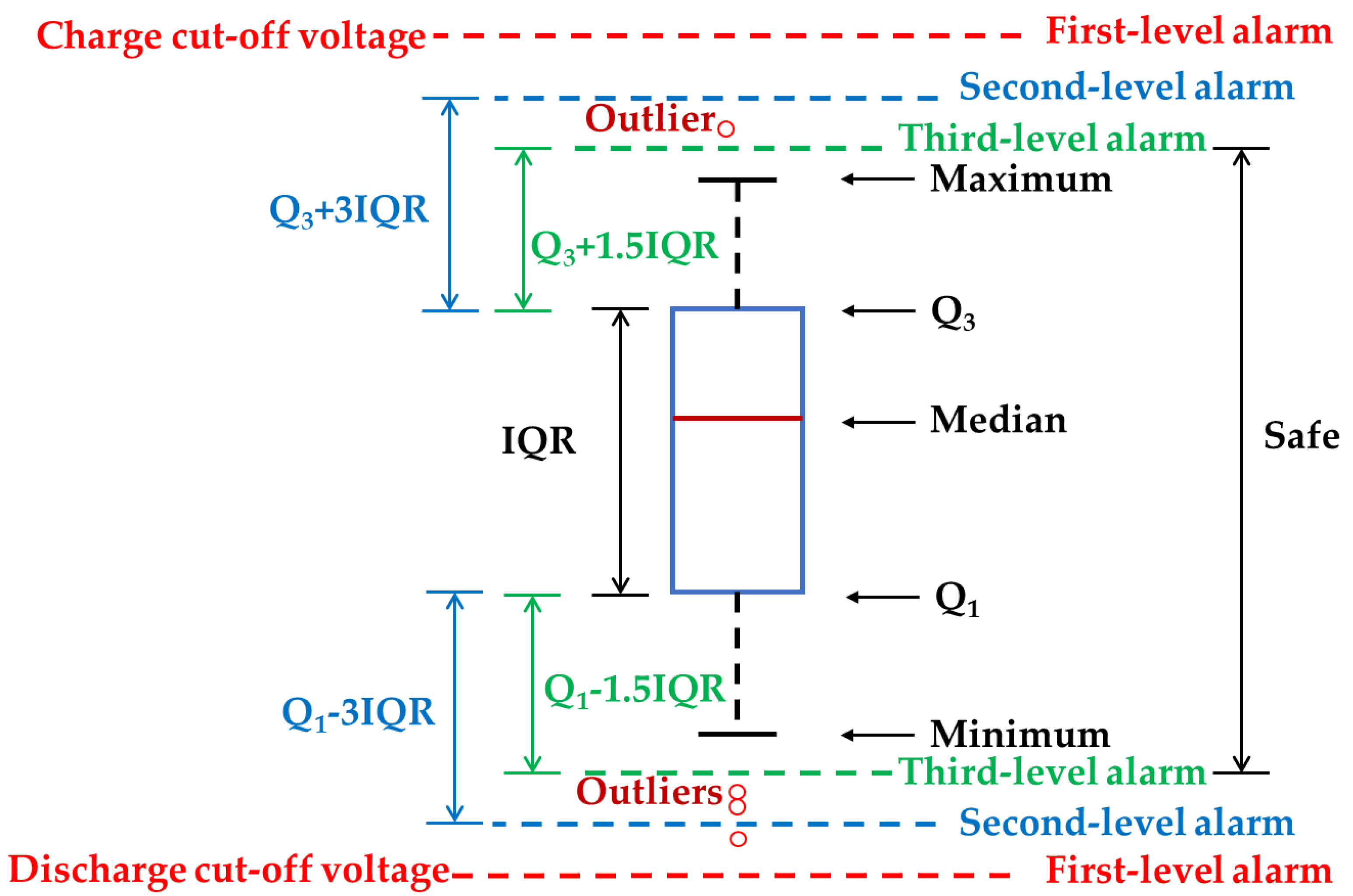 Symmetry 13 01714 g009