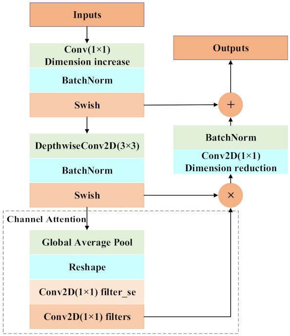 Symmetry 13 01716 g003 550