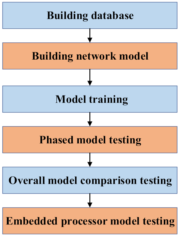 Symmetry 13 01716 g007 550