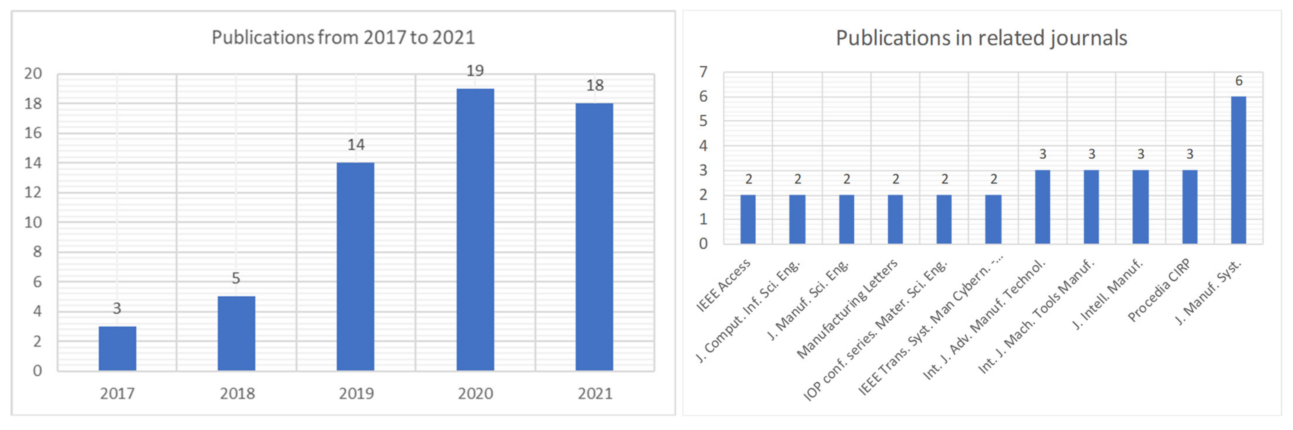 Symmetry 13 01717 g001 550