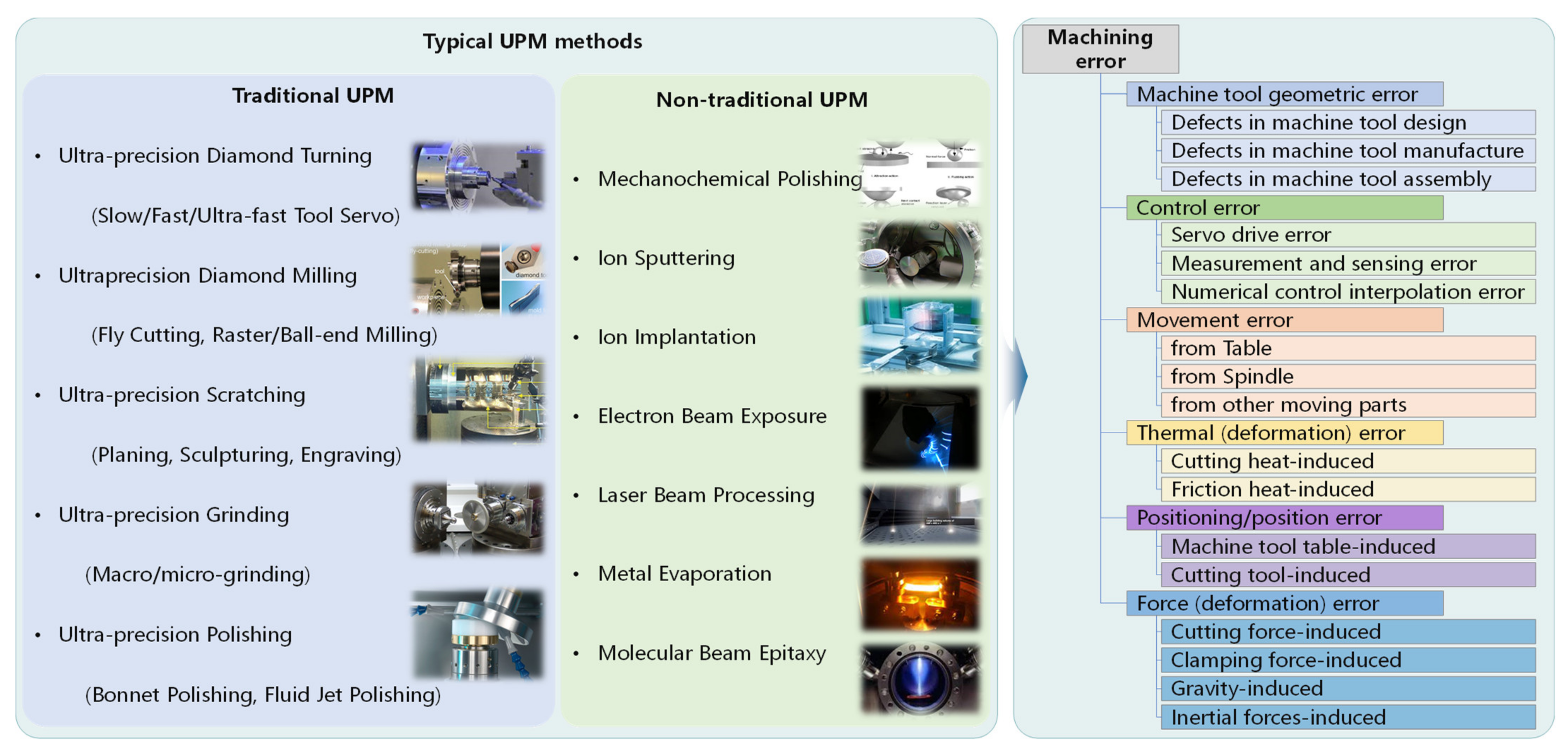 Full article: A review of cutting tools for ultra-precision machining