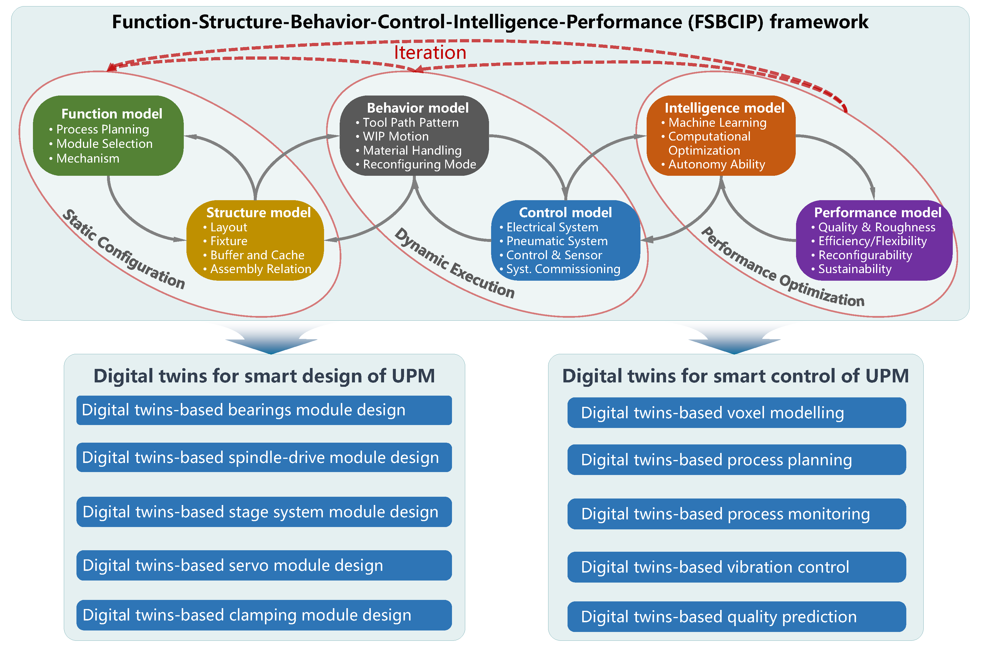 Symmetry 13 01717 g003 550