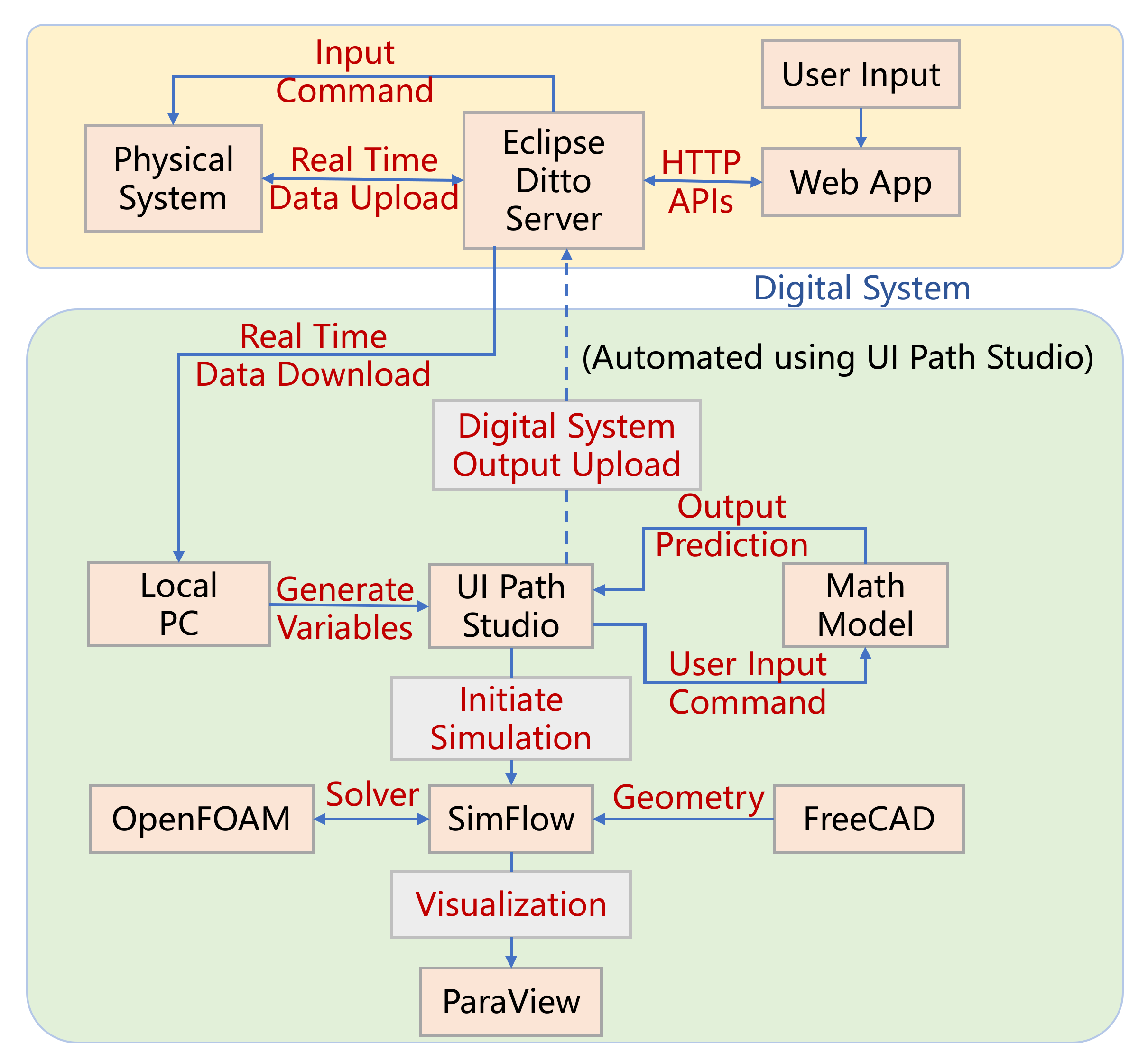 Symmetry 13 01717 g010 550