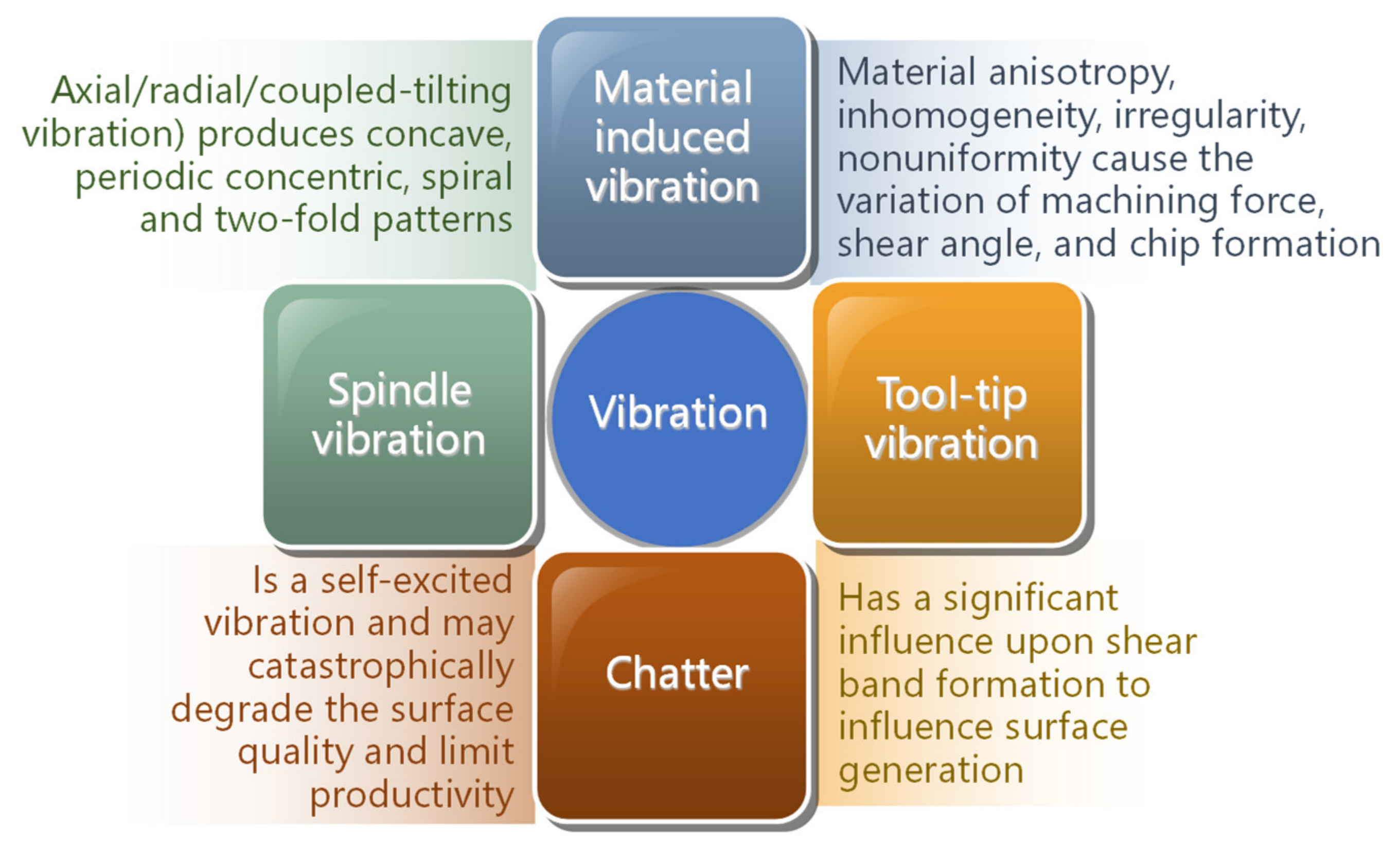 Symmetry 13 01717 g011 550