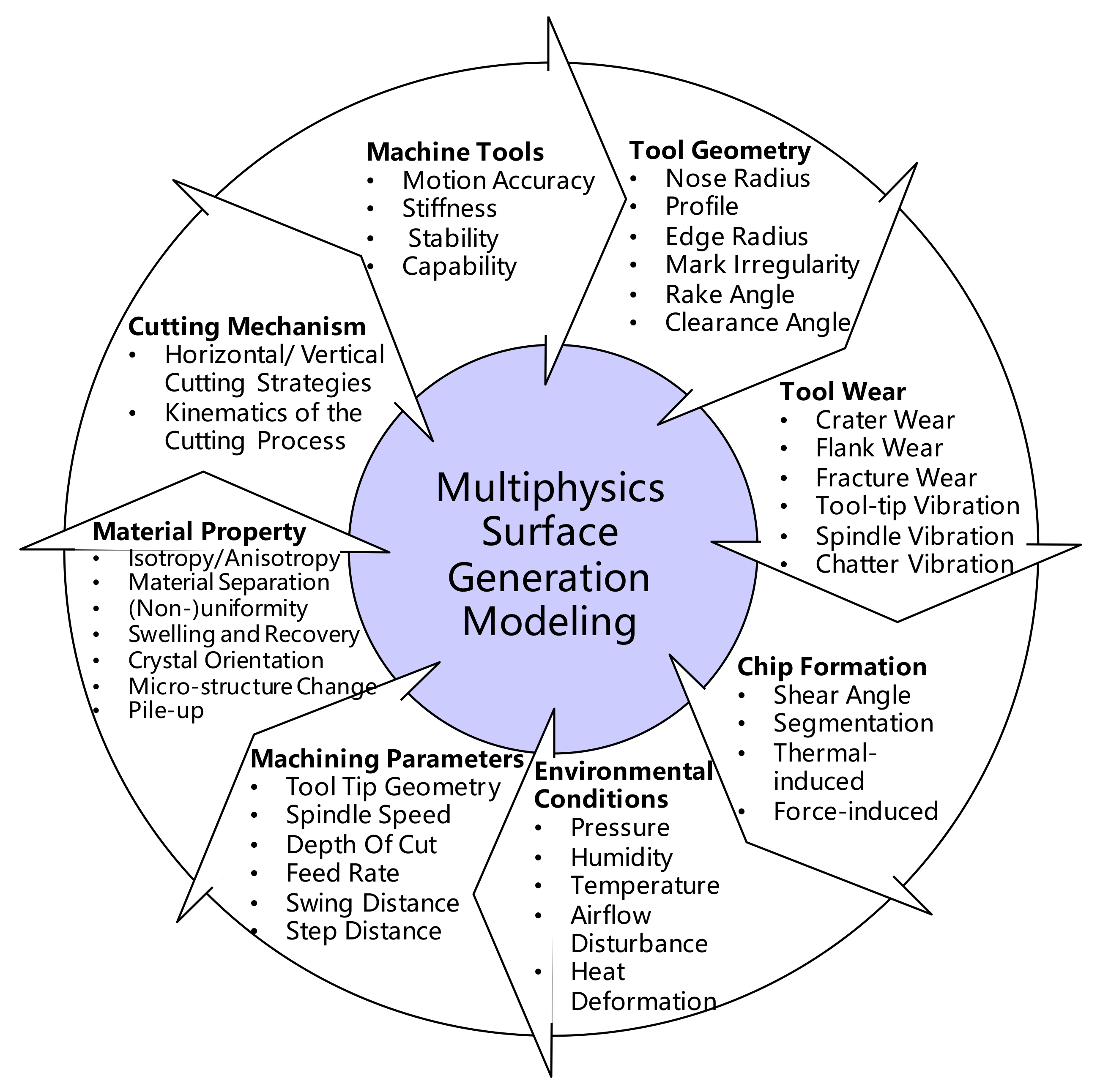 Symmetry 13 01717 g013 550