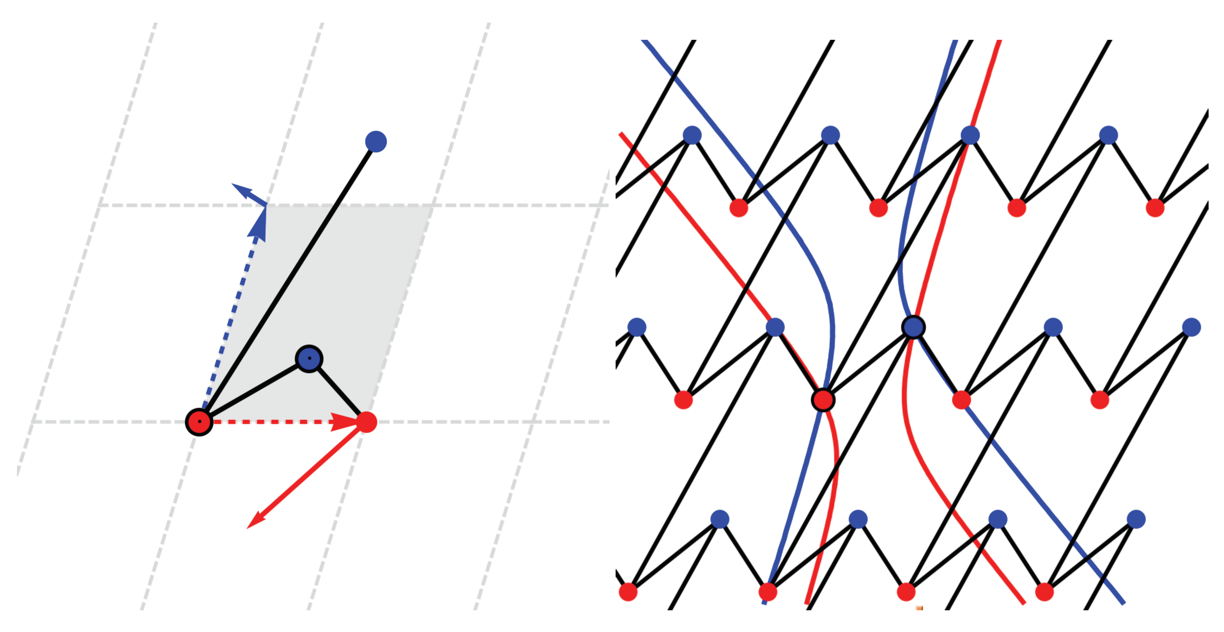 Symmetry 13 01719 g003