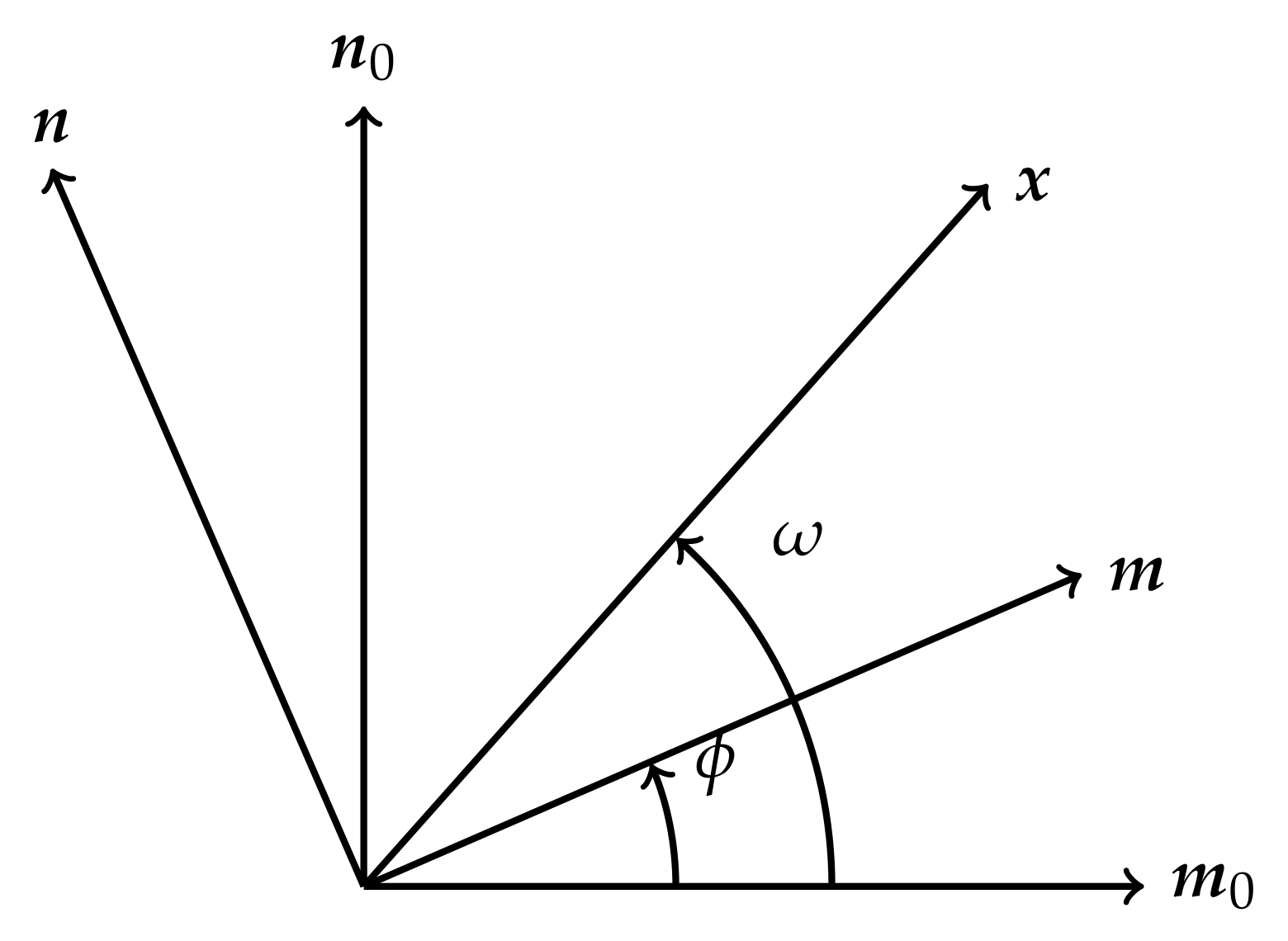 Symmetry 13 01721 g001