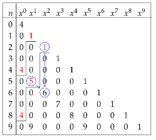 Symmetry 13 01723 t005