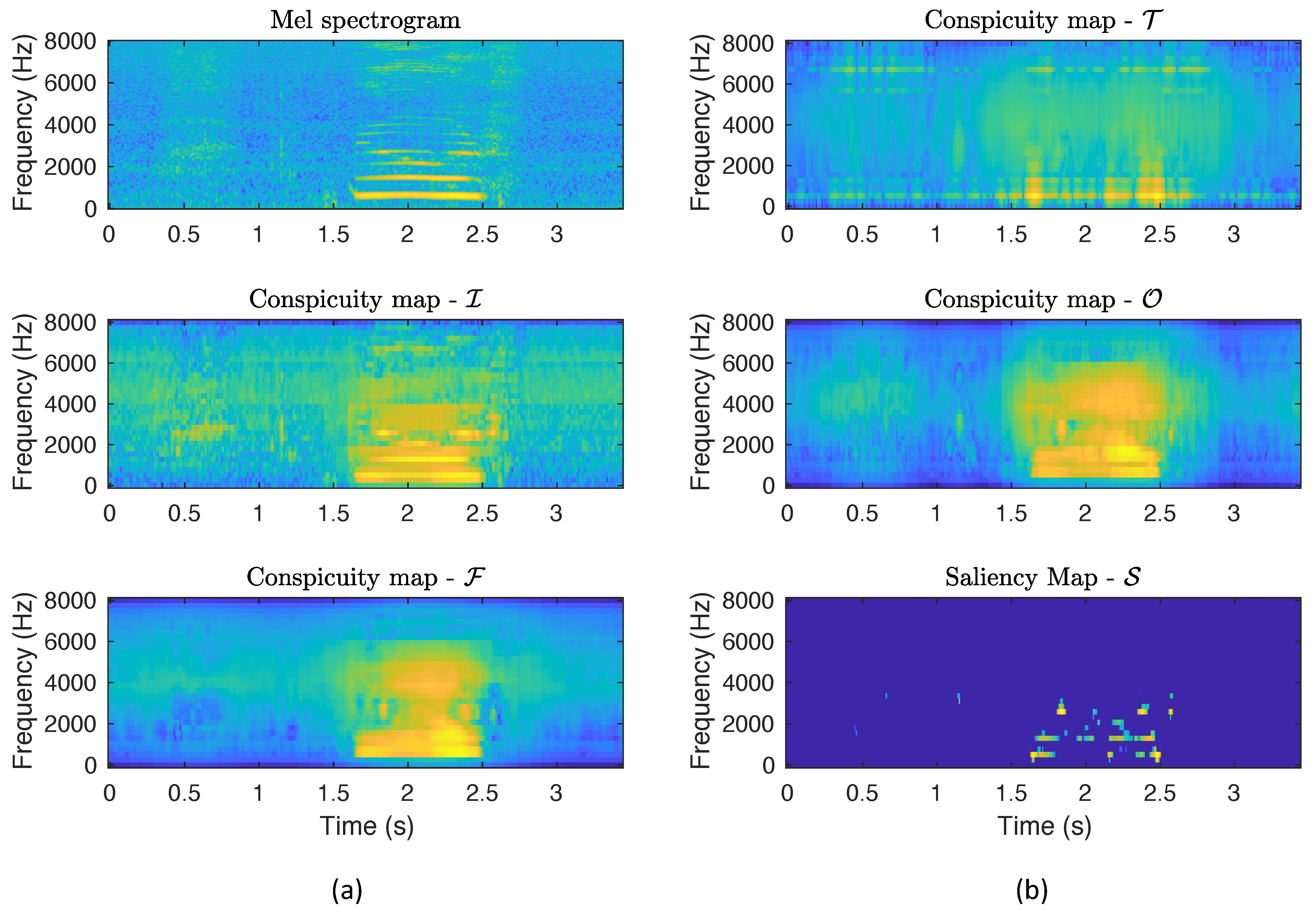 psykologisk Ny mening positur Symmetry | Free Full-Text | An Auditory Saliency Pooling-Based LSTM Model  for Speech Intelligibility Classification | HTML