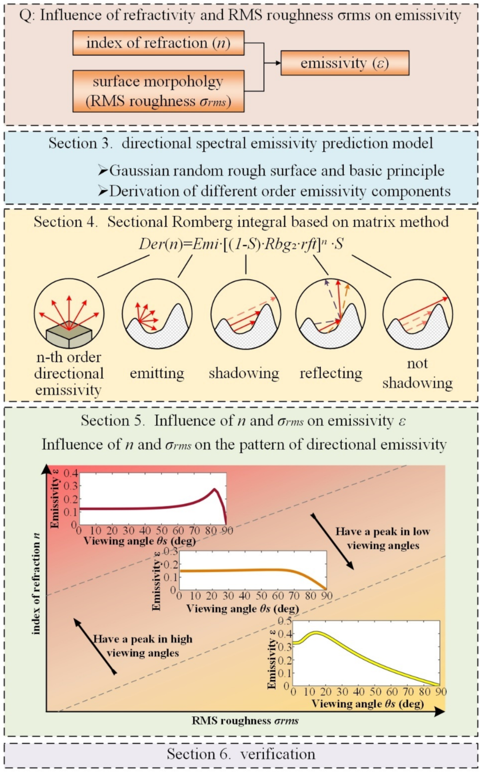 Symmetry 13 01733 g002